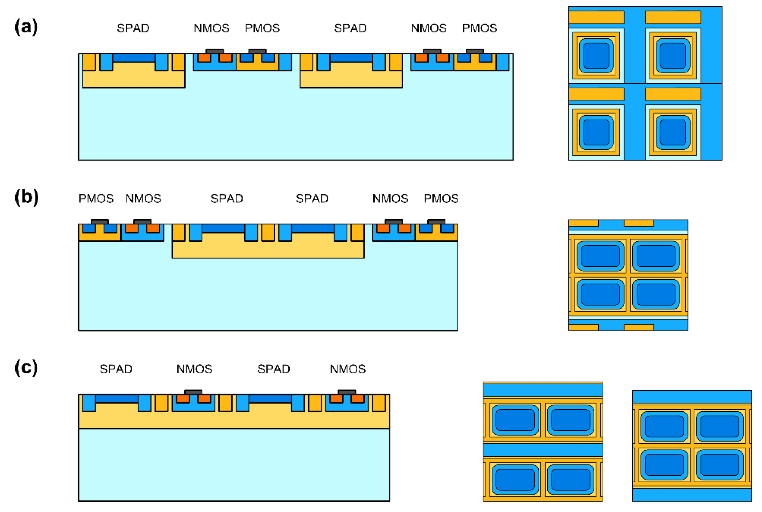 Sensors 16 00745 g005