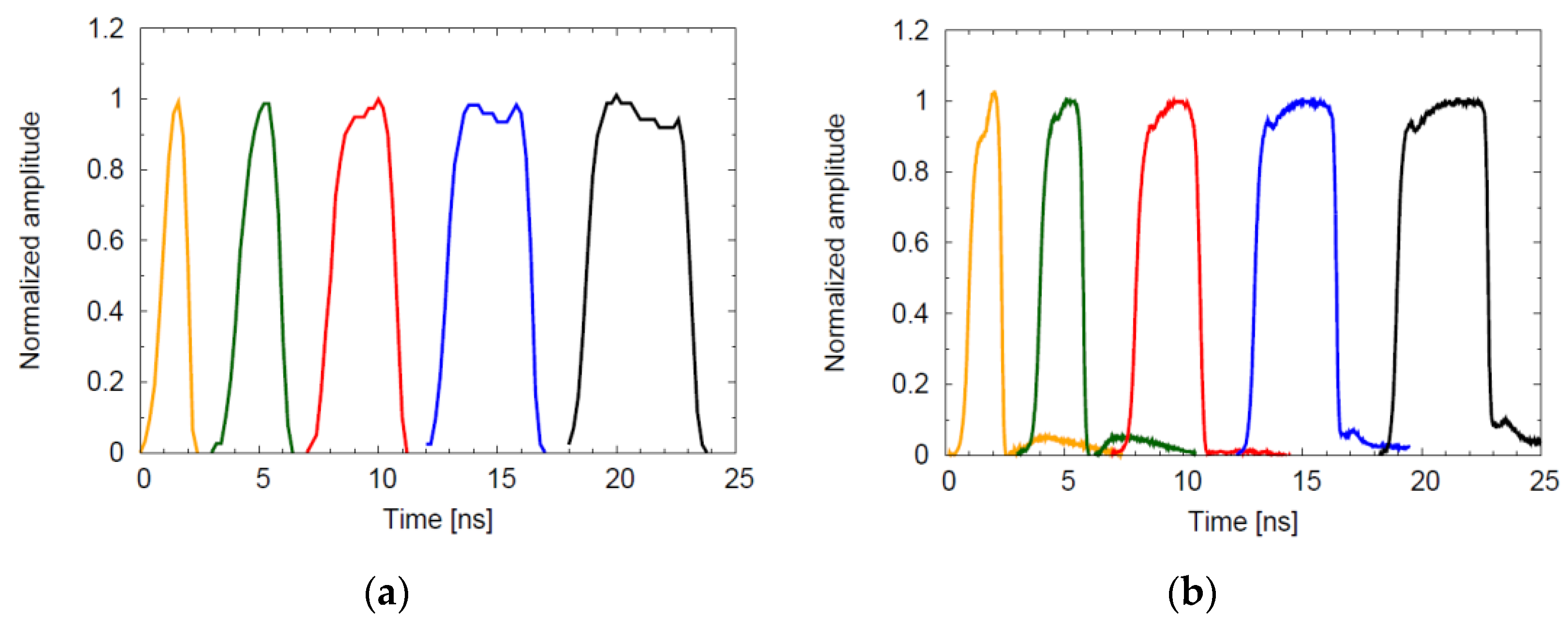 Sensors 16 00745 g011