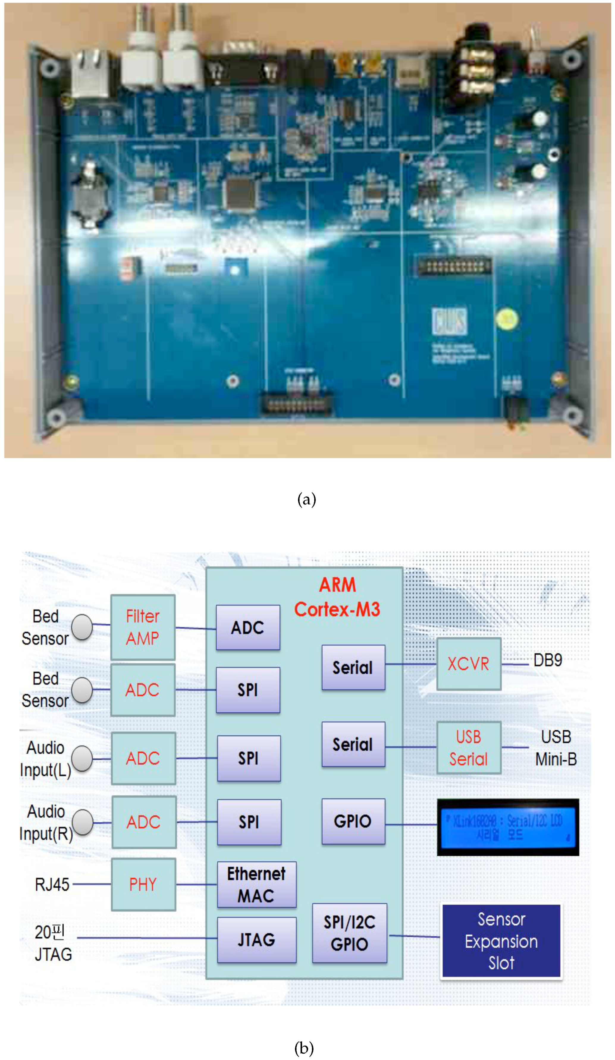 Sensors 16 00750 g006