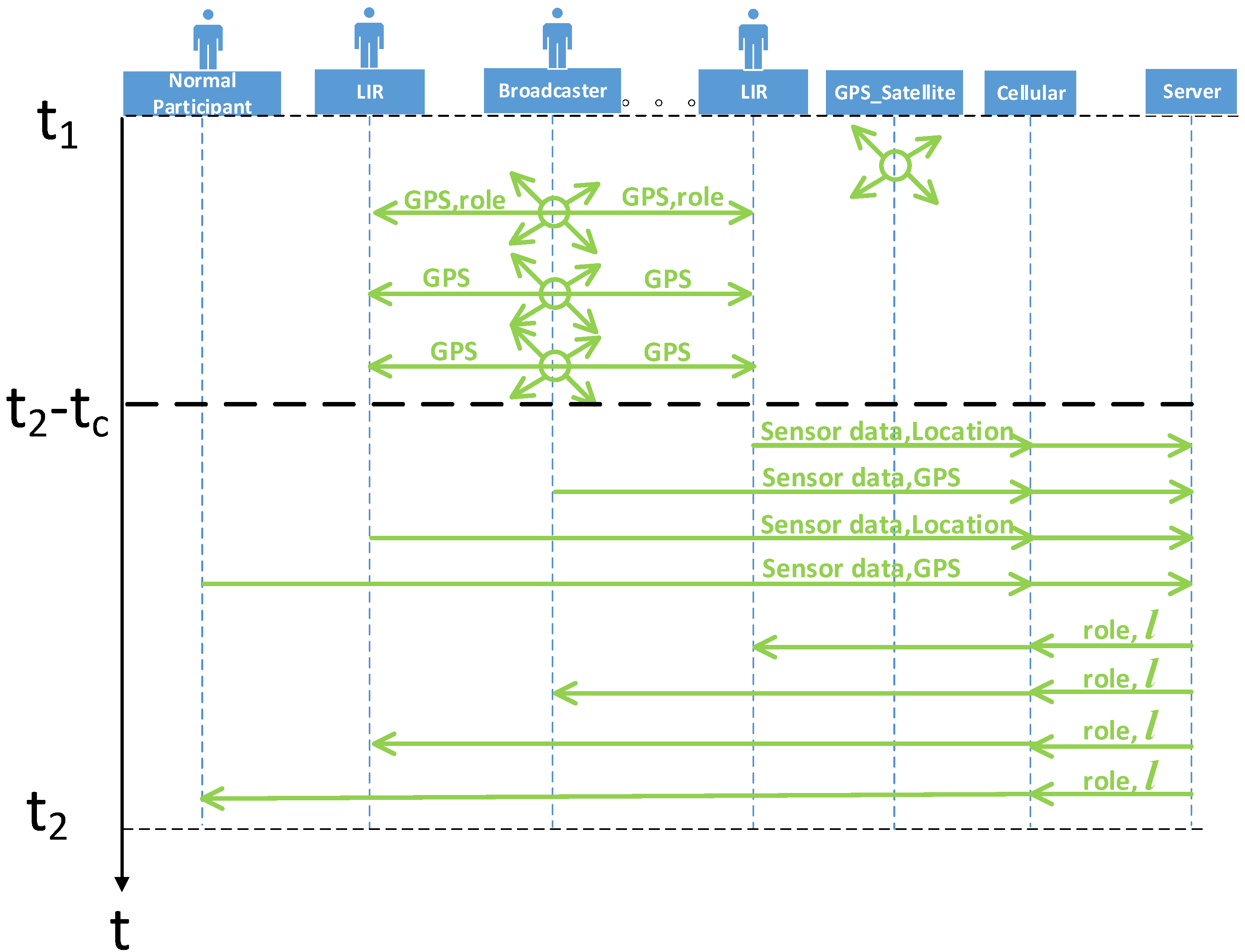Sensors 16 00762 g002