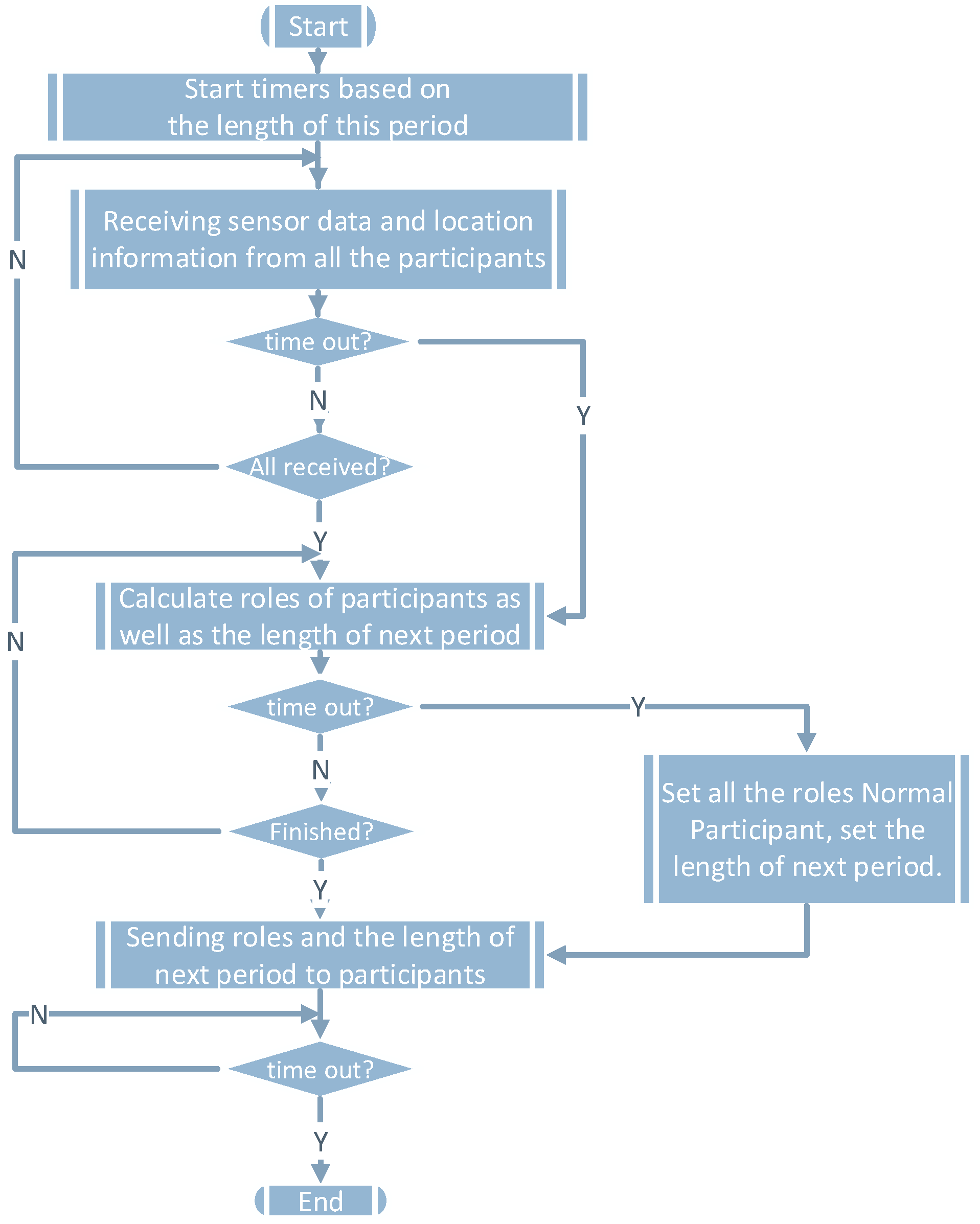 Sensors 16 00762 g003