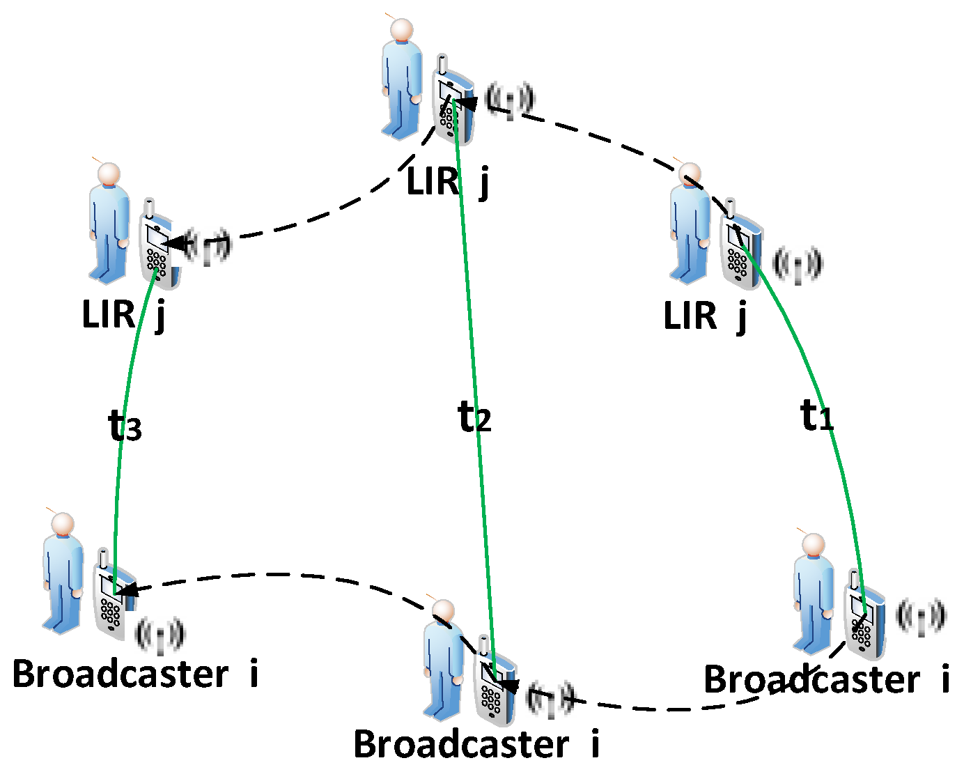 Sensors 16 00762 g004