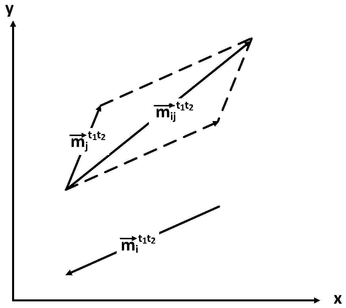 Sensors 16 00762 g005