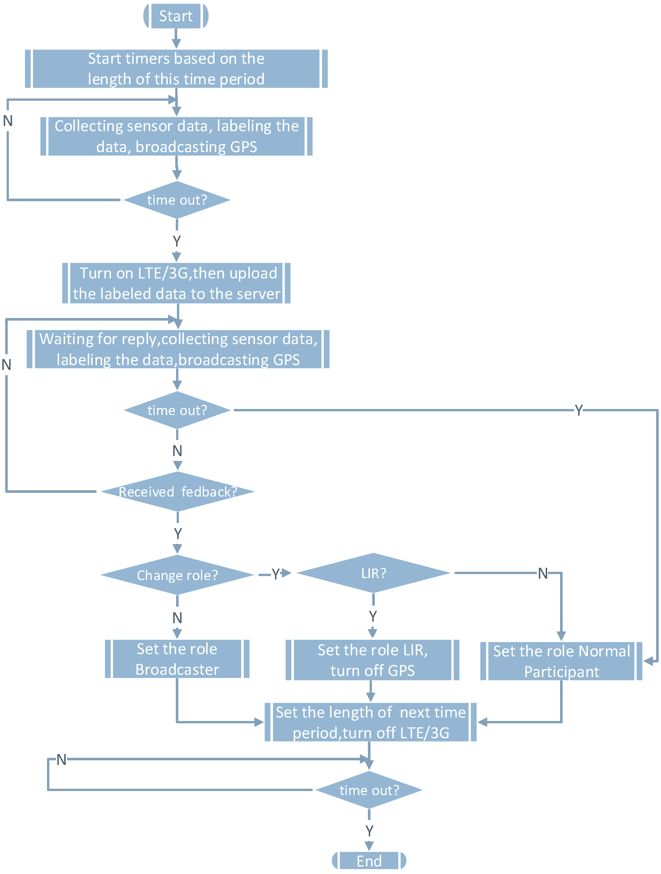 Sensors 16 00762 g007