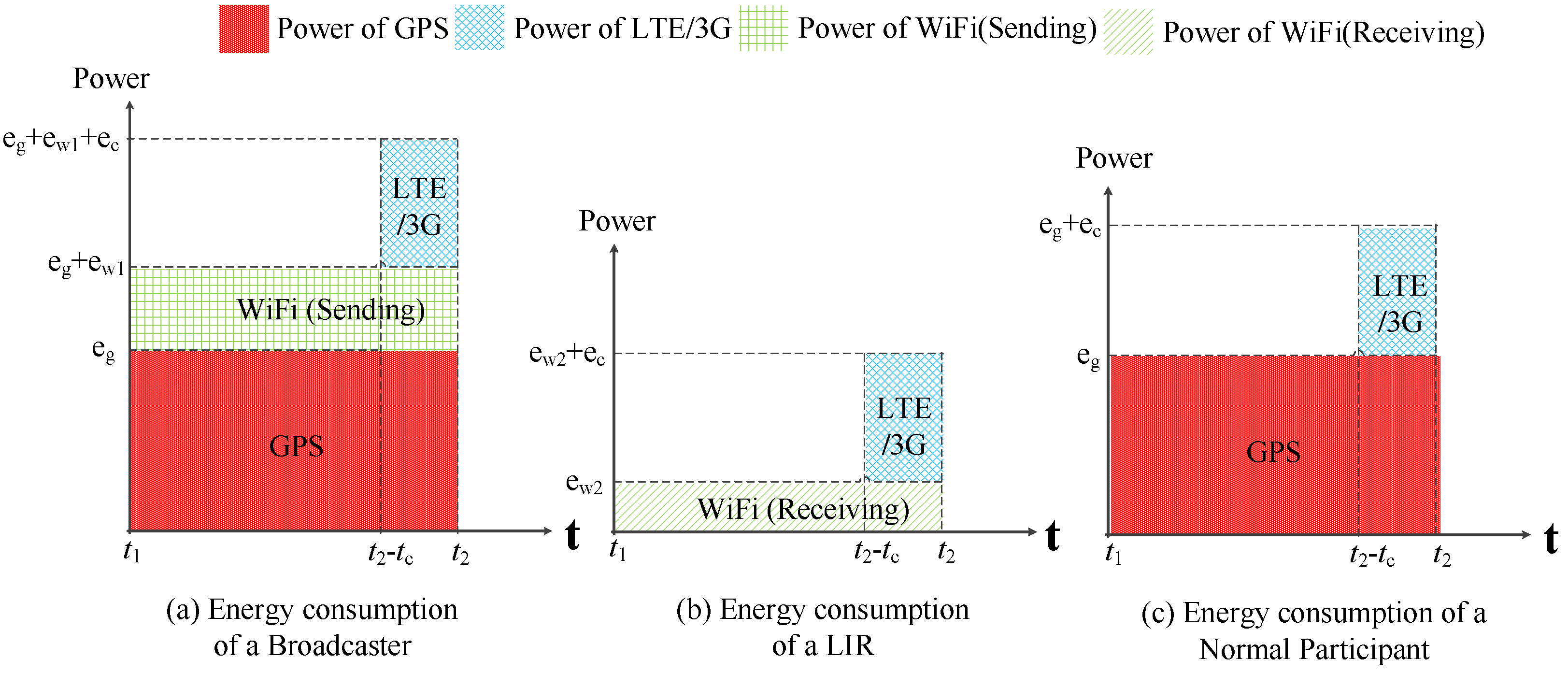 Sensors 16 00762 g008