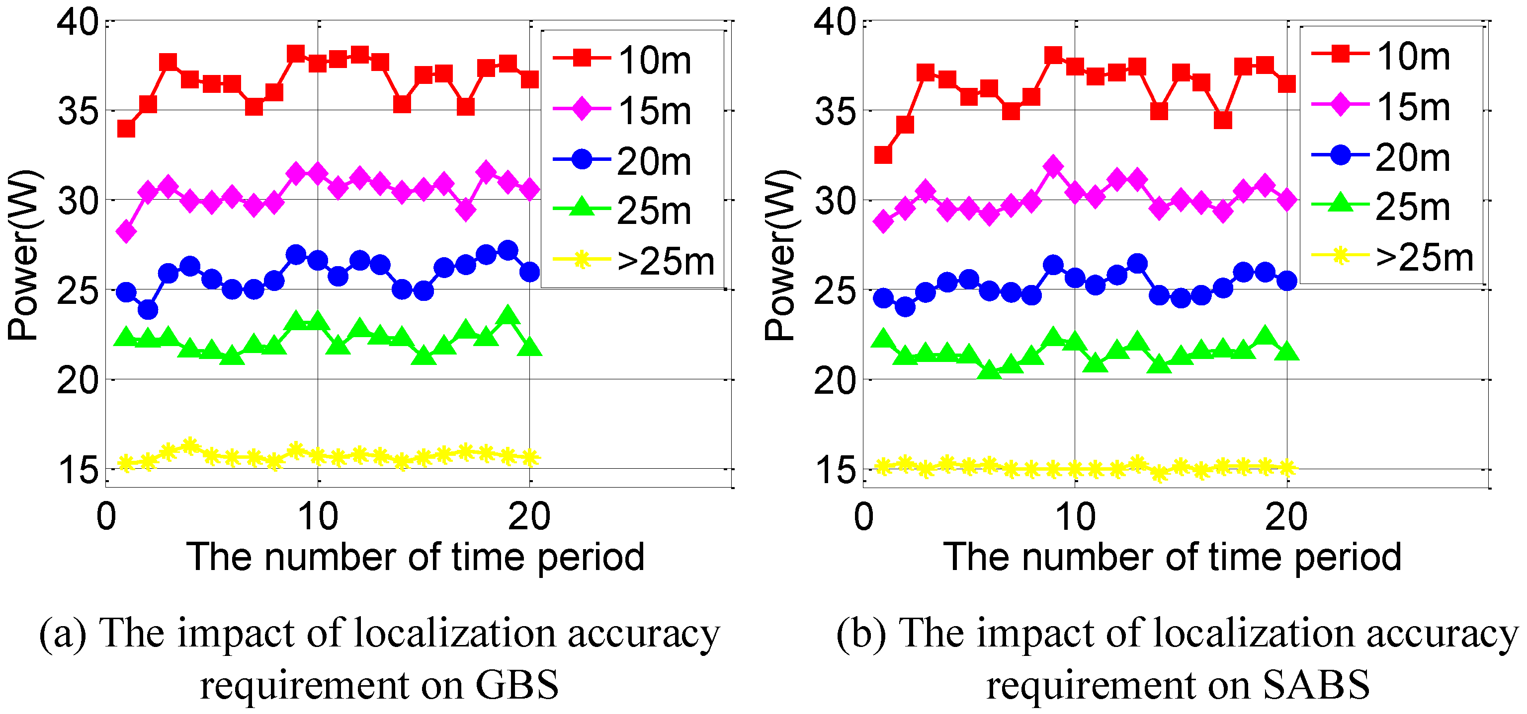 Sensors 16 00762 g011