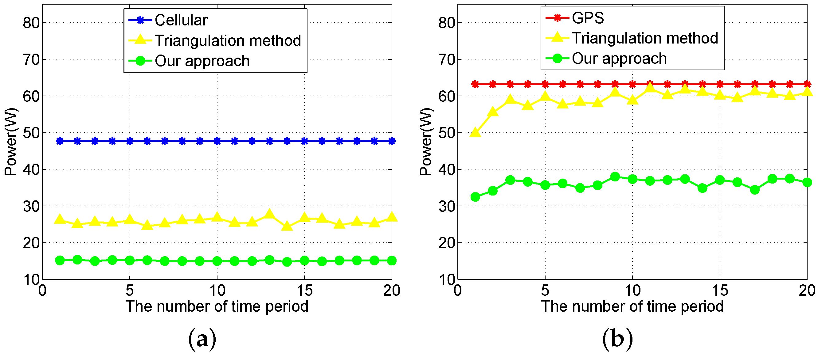 Sensors 16 00762 g012
