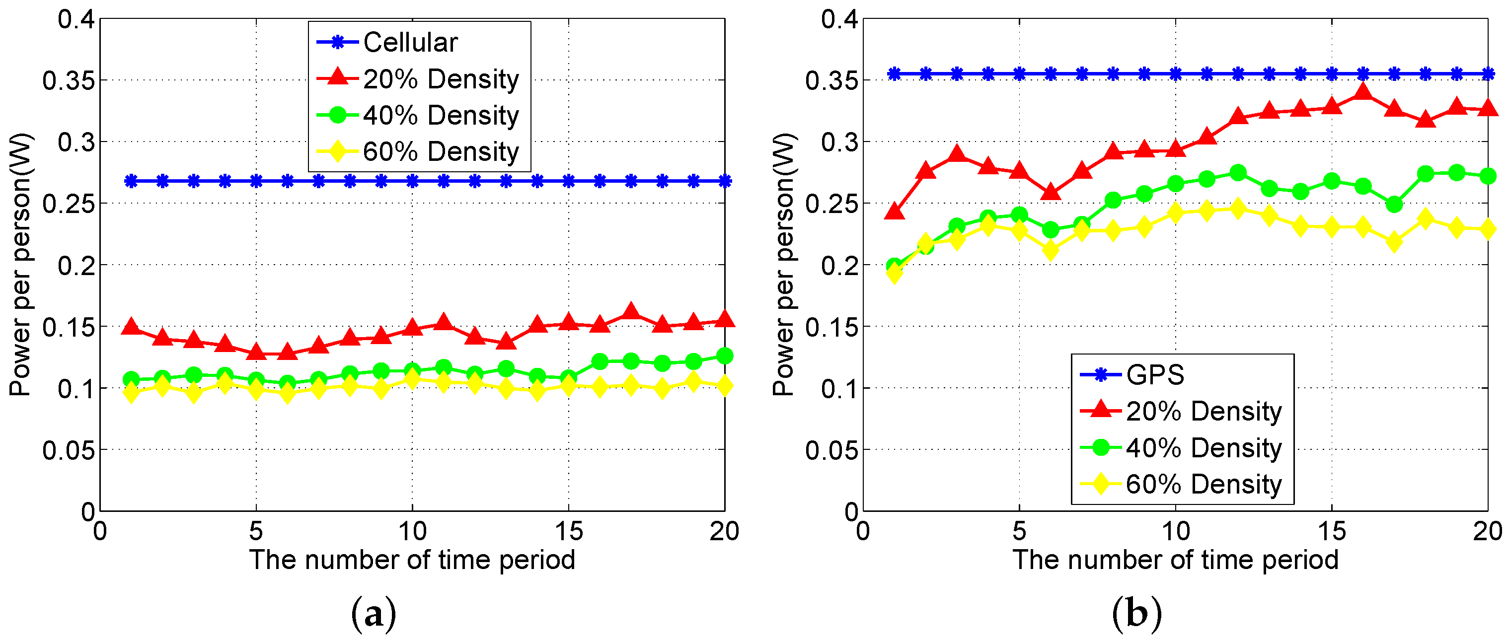Sensors 16 00762 g014