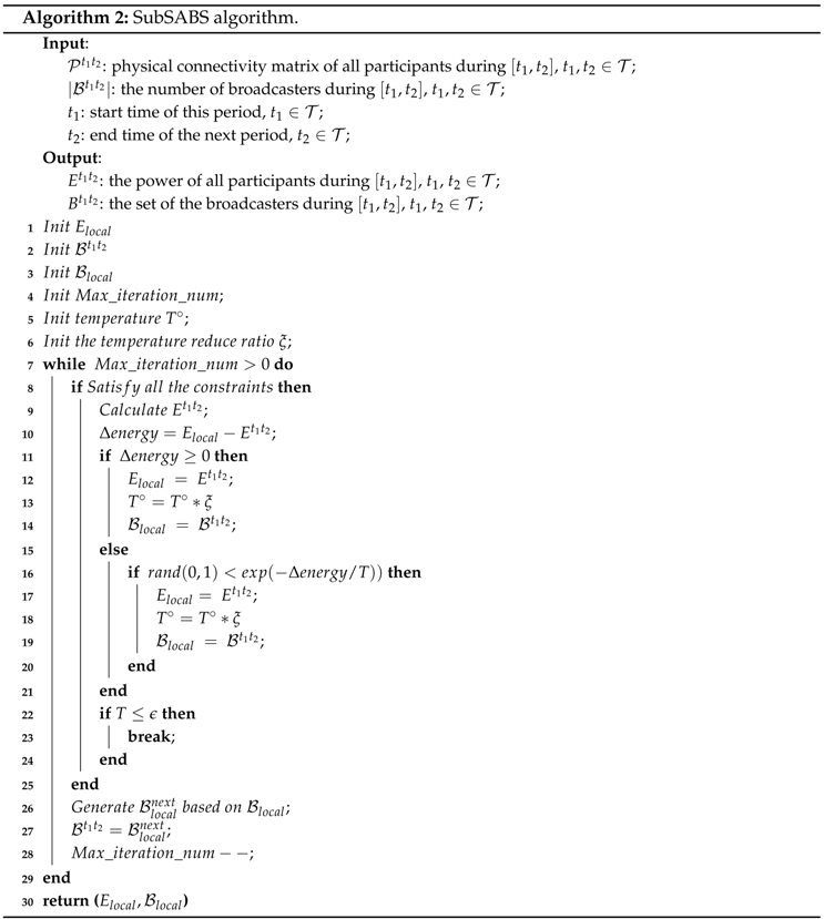 Sensors 16 00762 i002