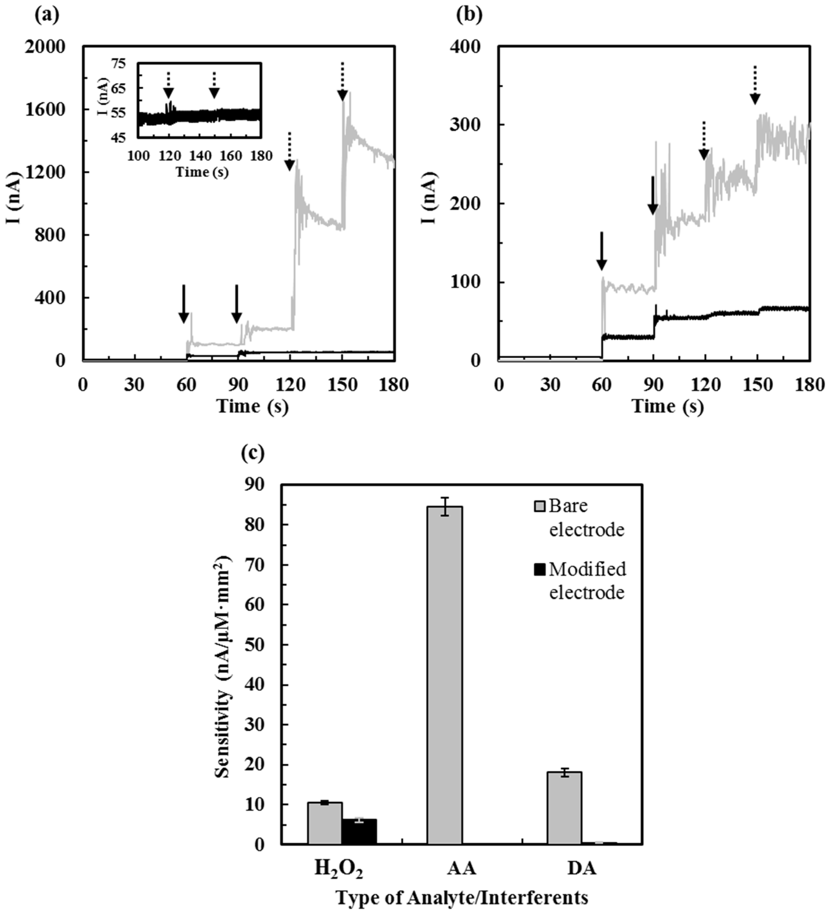 Sensors 16 00767 g007