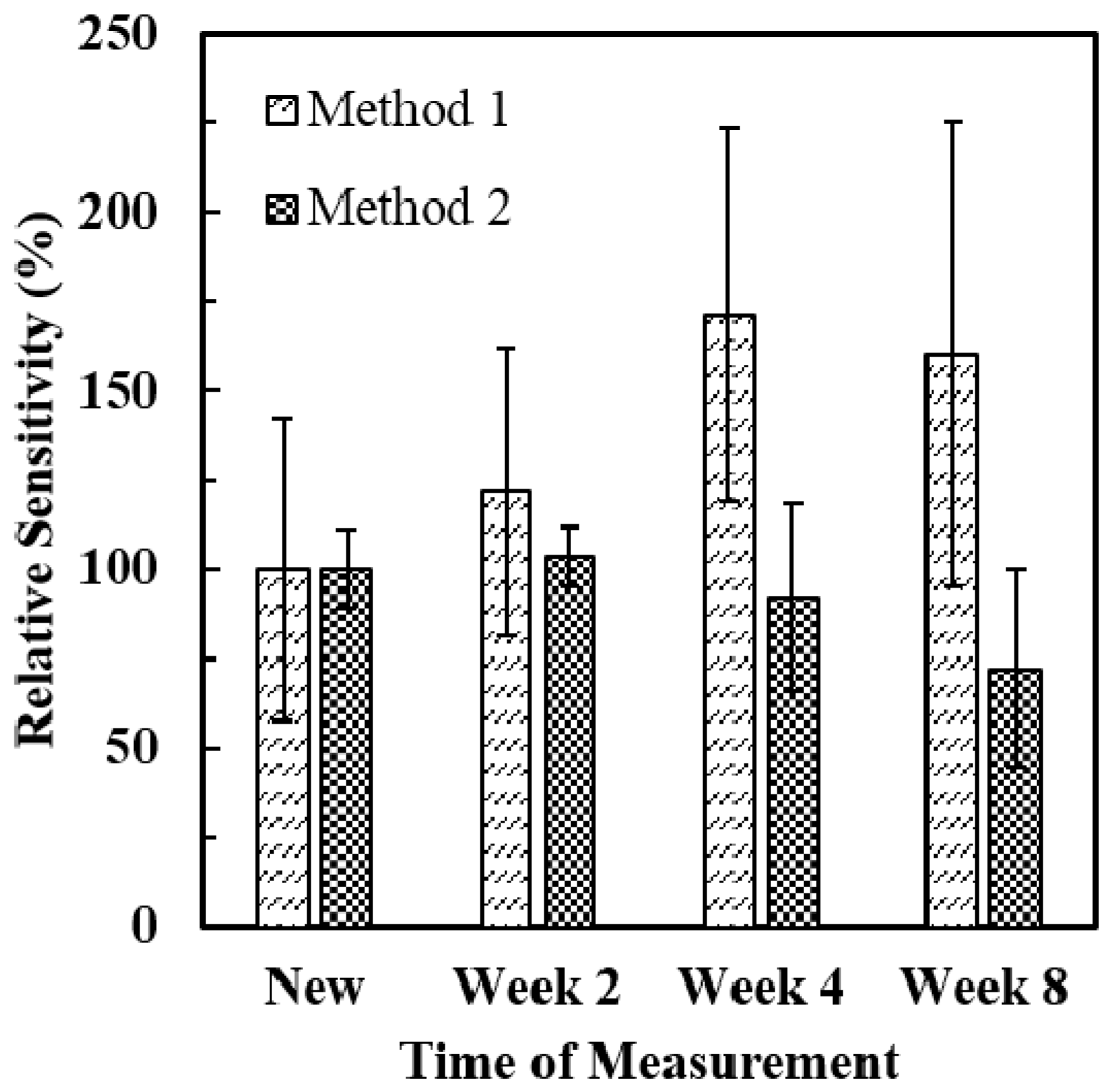 Sensors 16 00767 g008
