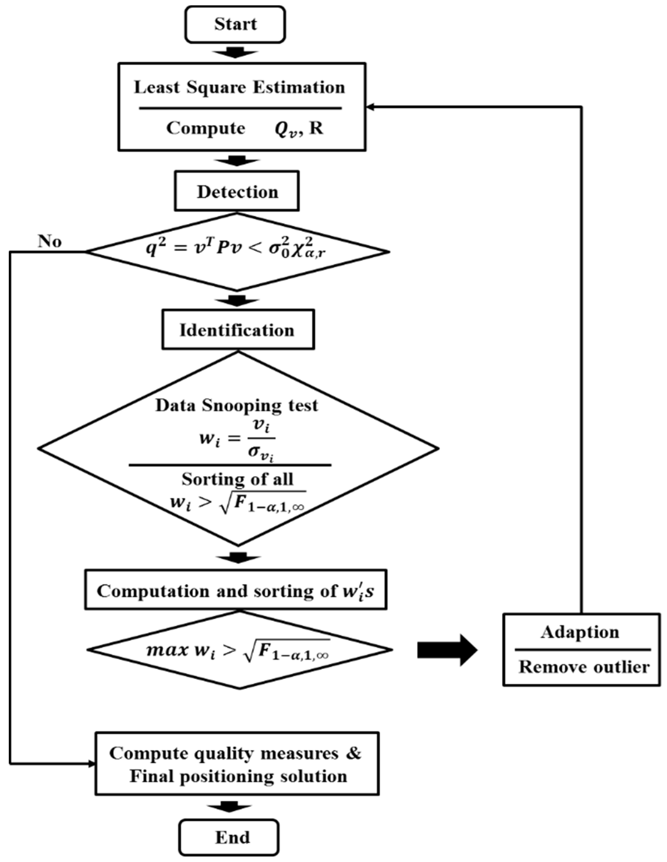 Sensors 16 00774 g003