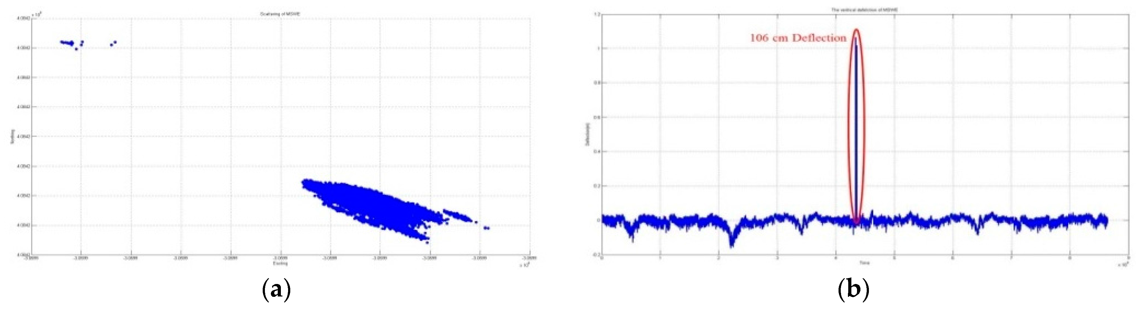 Sensors 16 00774 g004