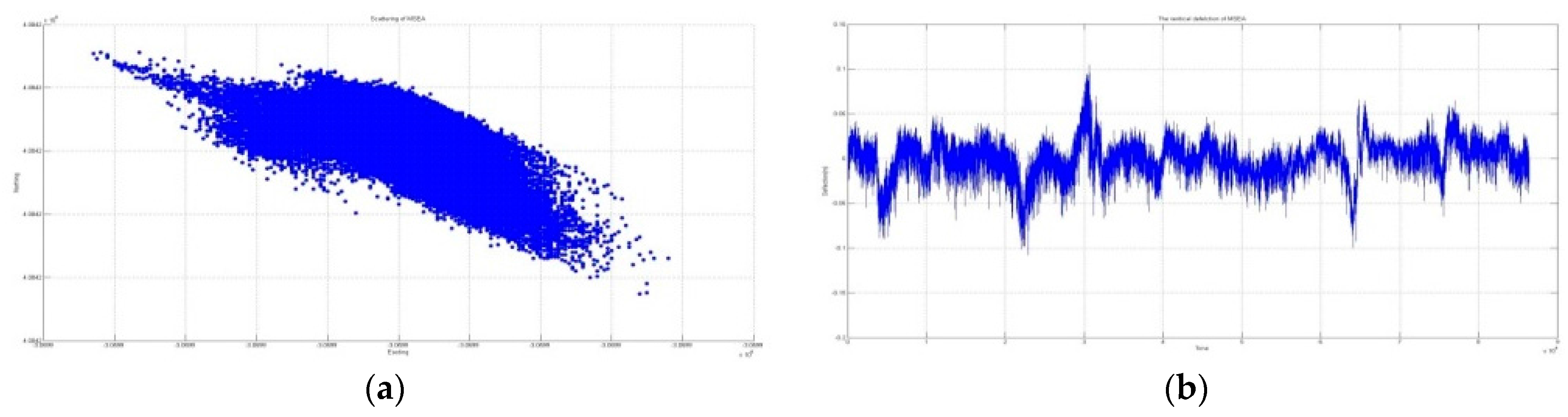 Sensors 16 00774 g005