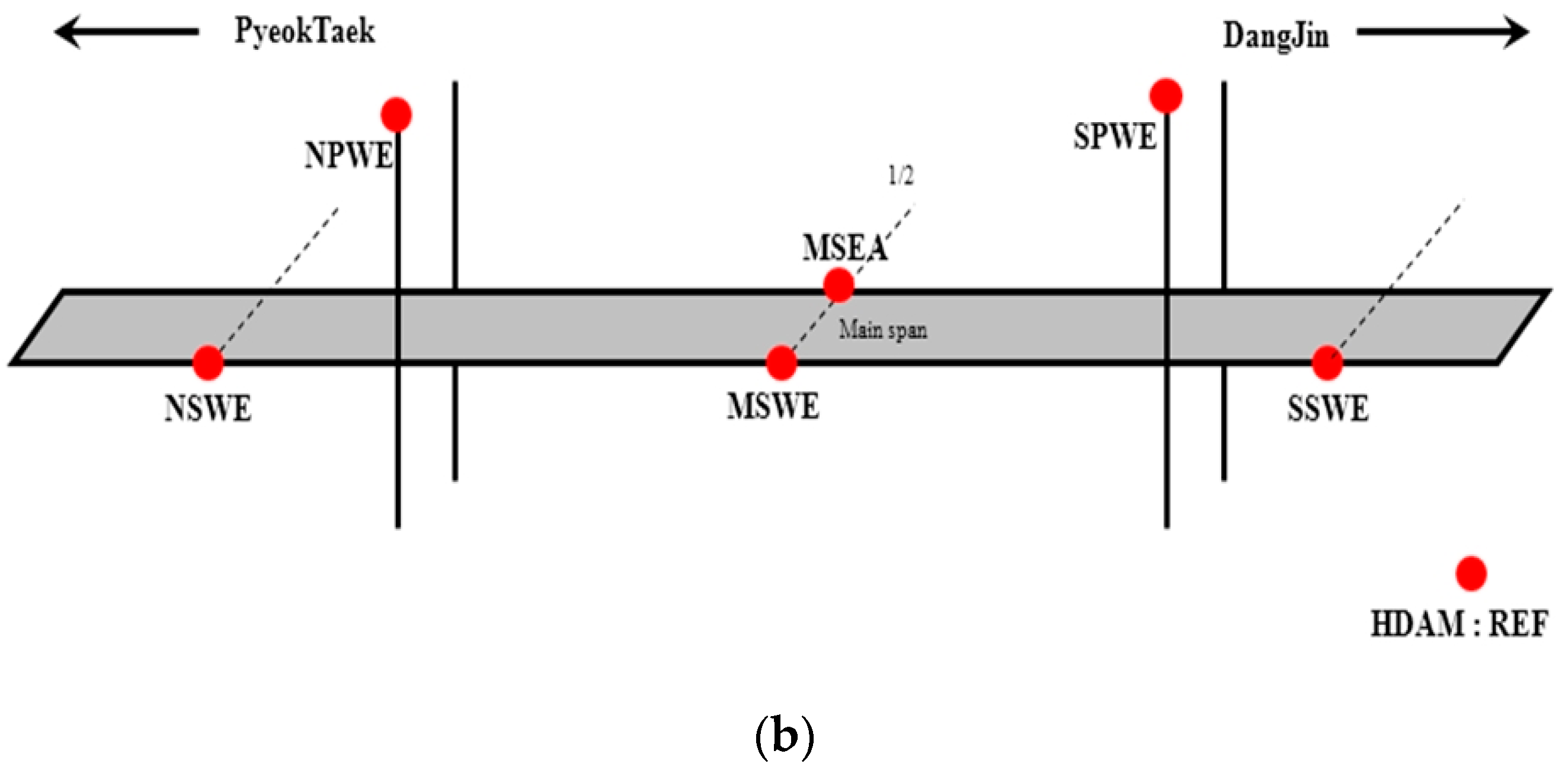 Sensors 16 00774 g007b