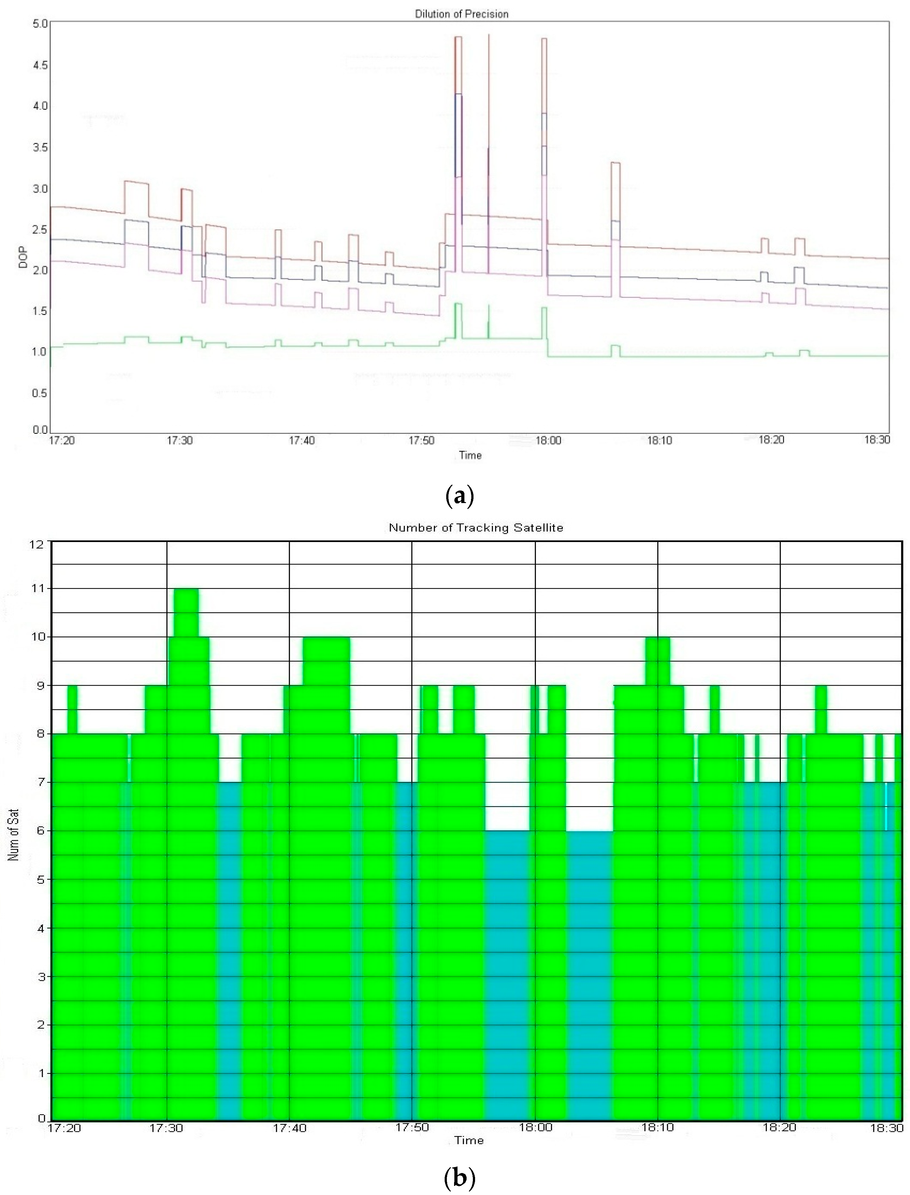 Sensors 16 00774 g008