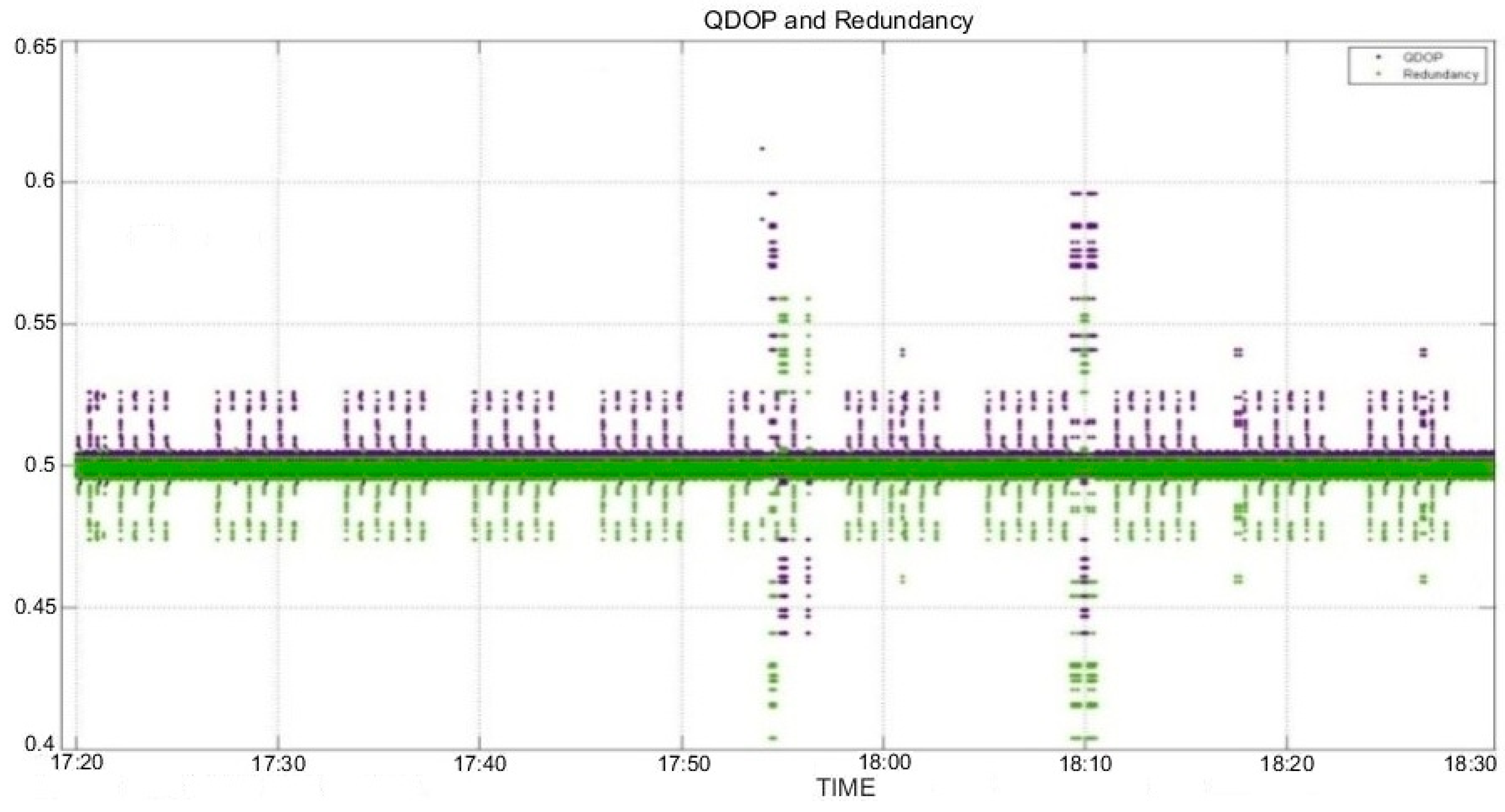 Sensors 16 00774 g009