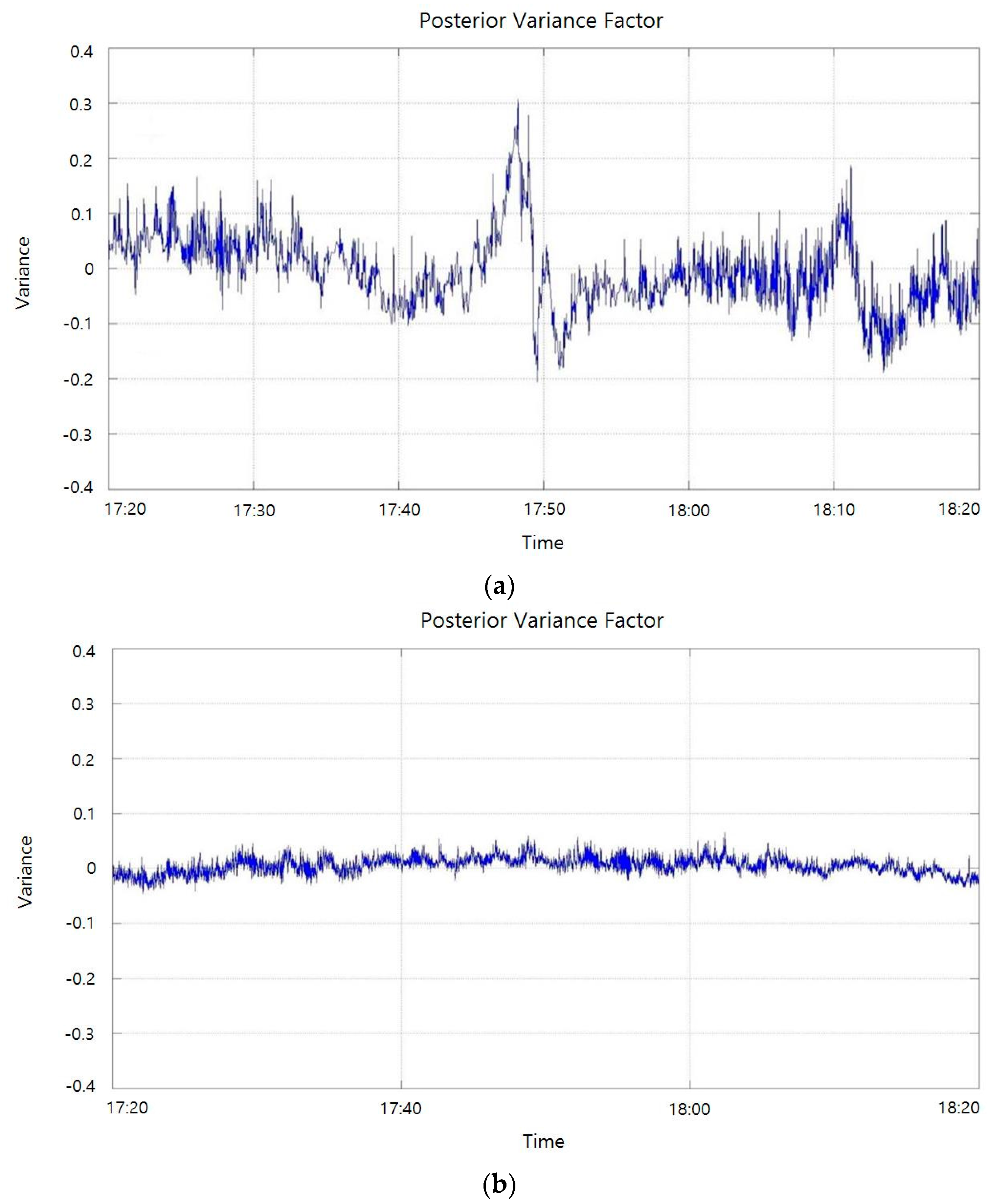Sensors 16 00774 g010