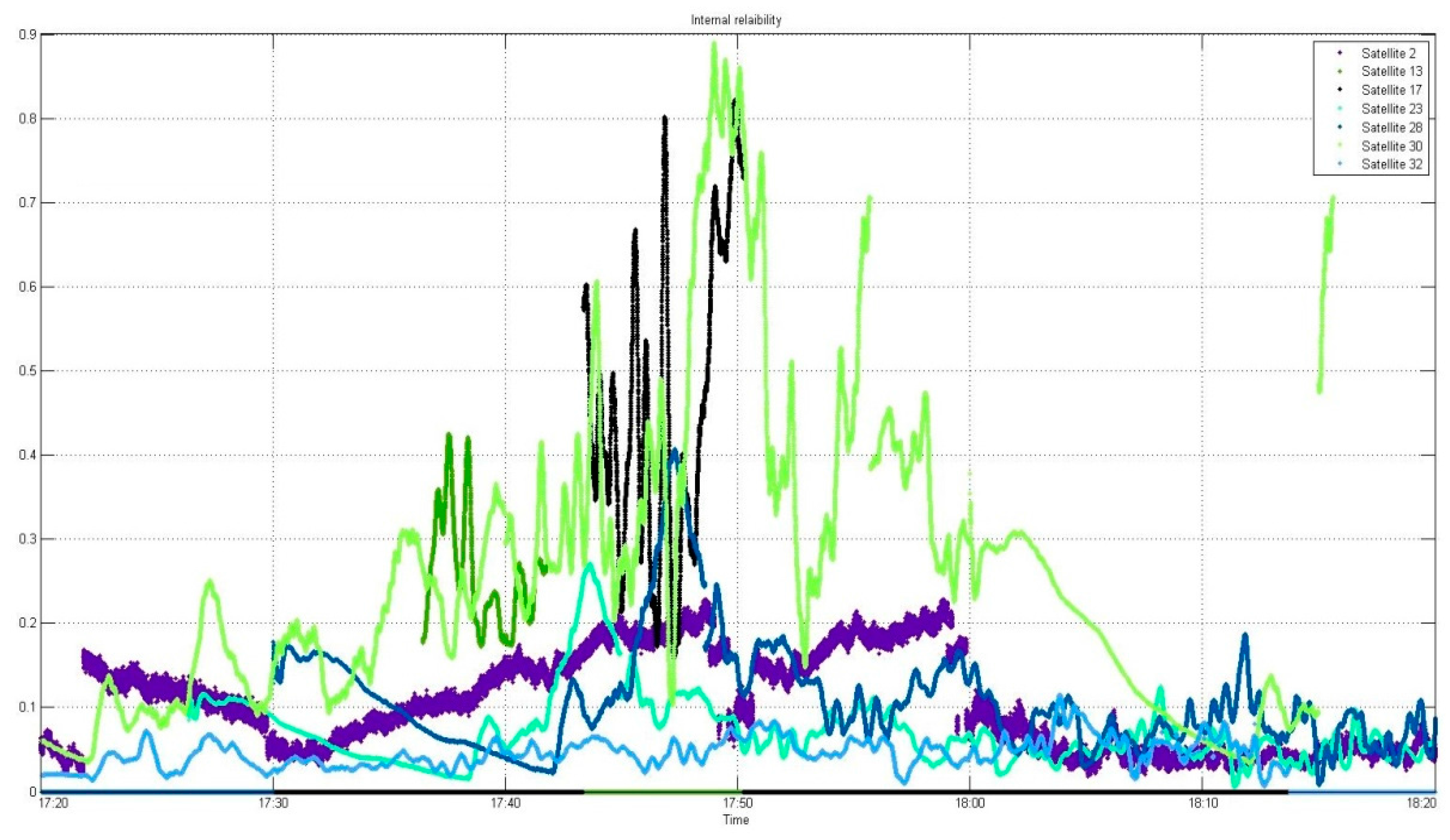 Sensors 16 00774 g011