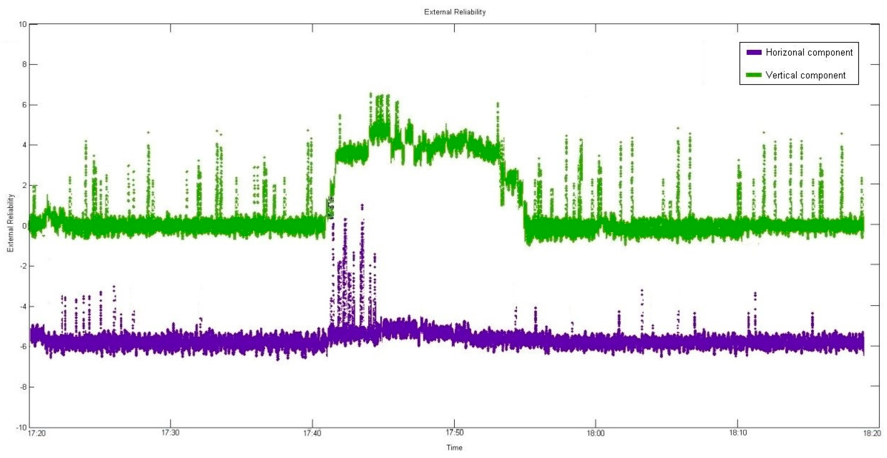 Sensors 16 00774 g012