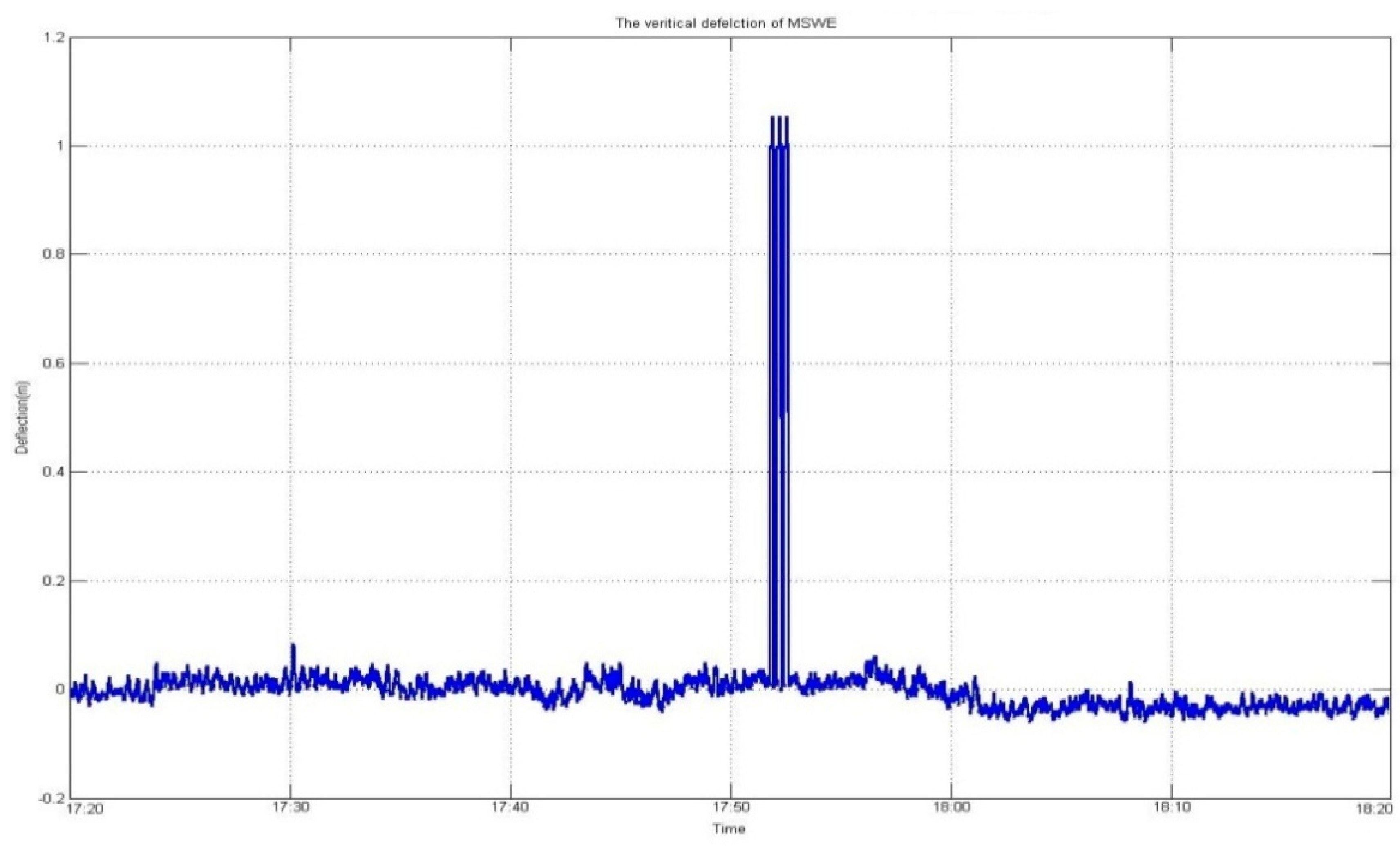 Sensors 16 00774 g013