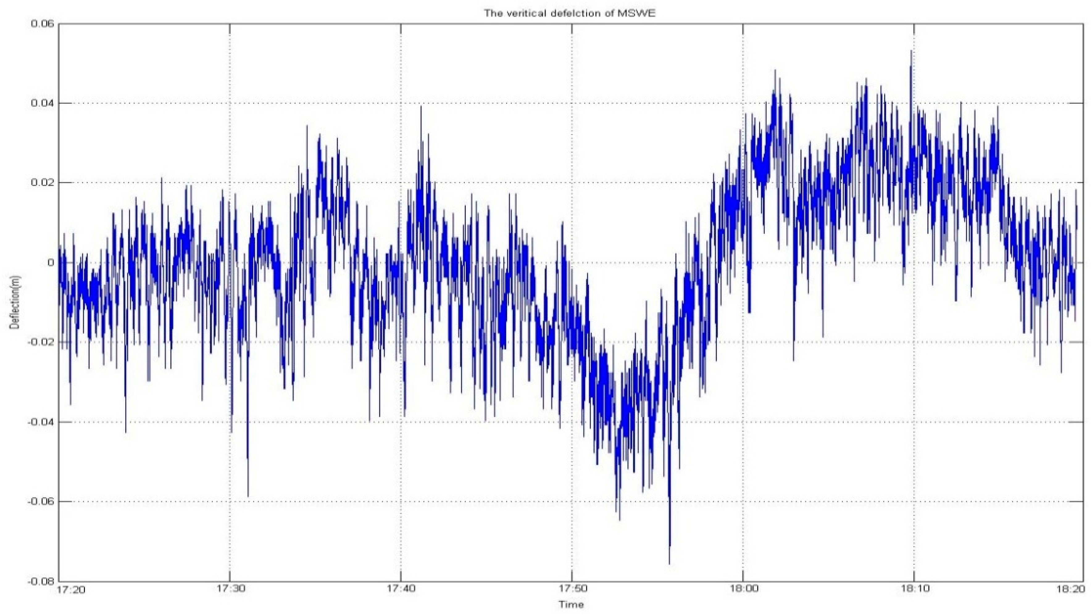 Sensors 16 00774 g014
