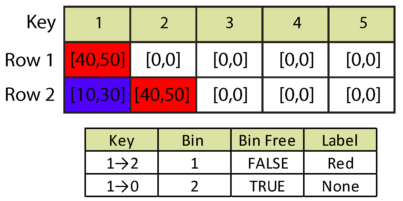 Sensors 16 00782 g004
