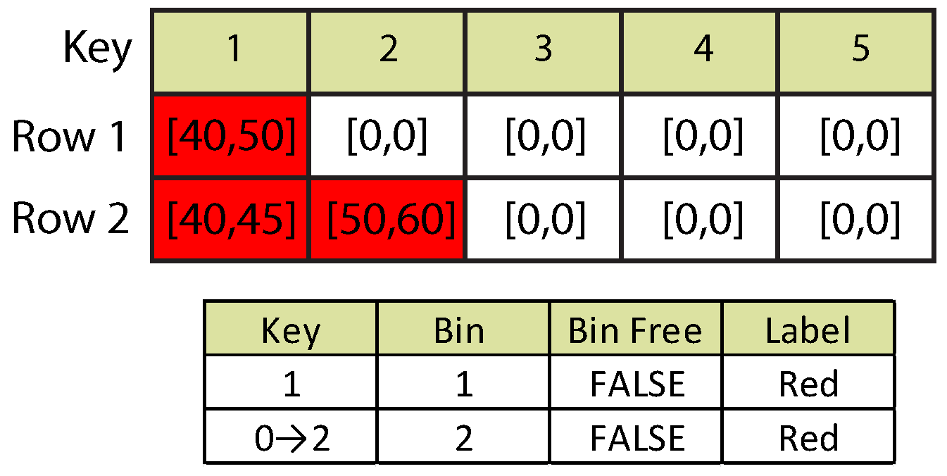Sensors 16 00782 g005