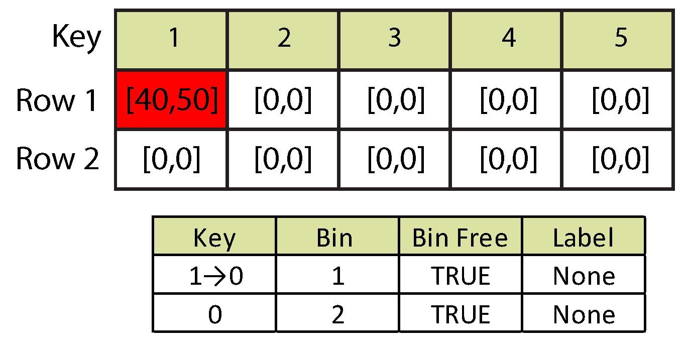 Sensors 16 00782 g006