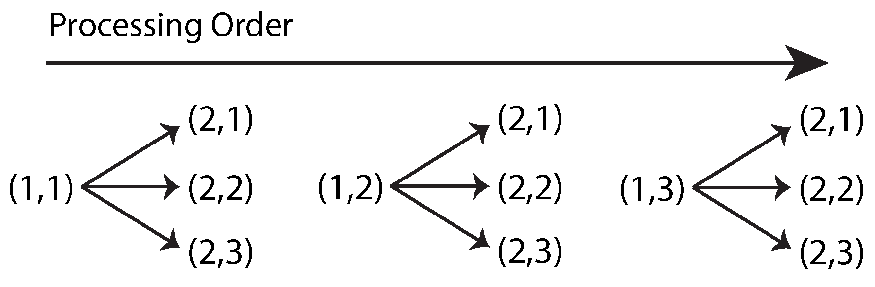 Sensors 16 00782 g008