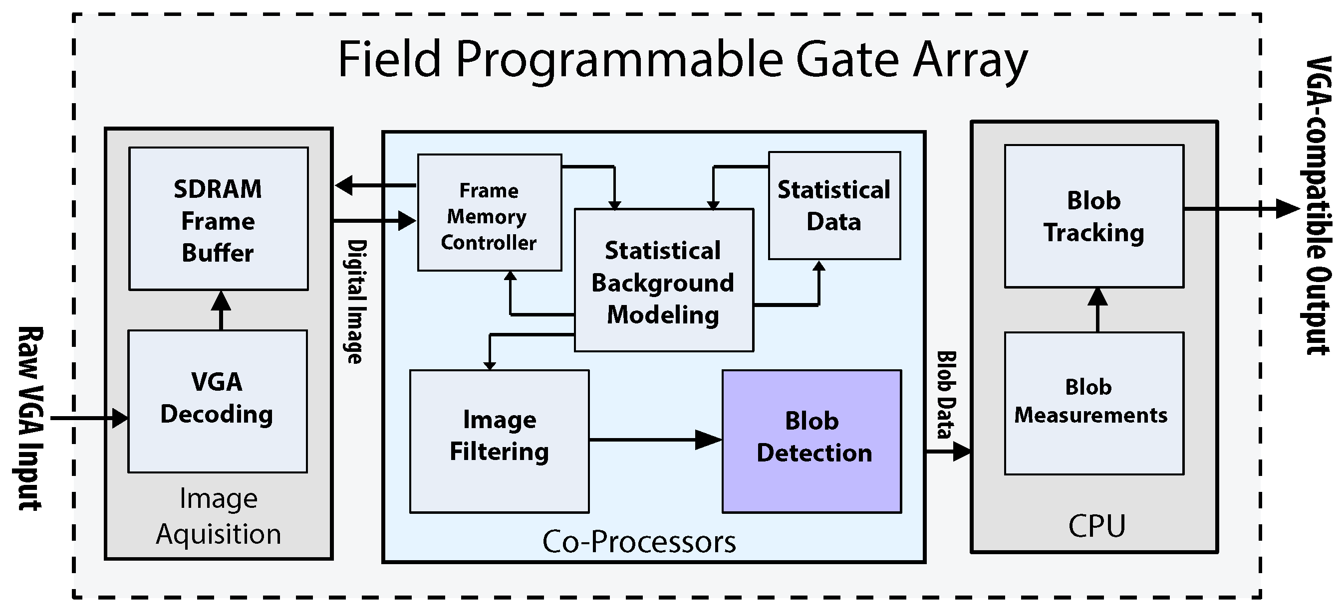Sensors 16 00782 g010