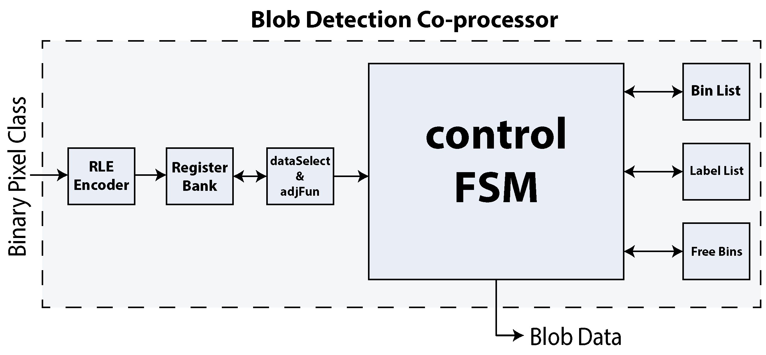 Sensors 16 00782 g011