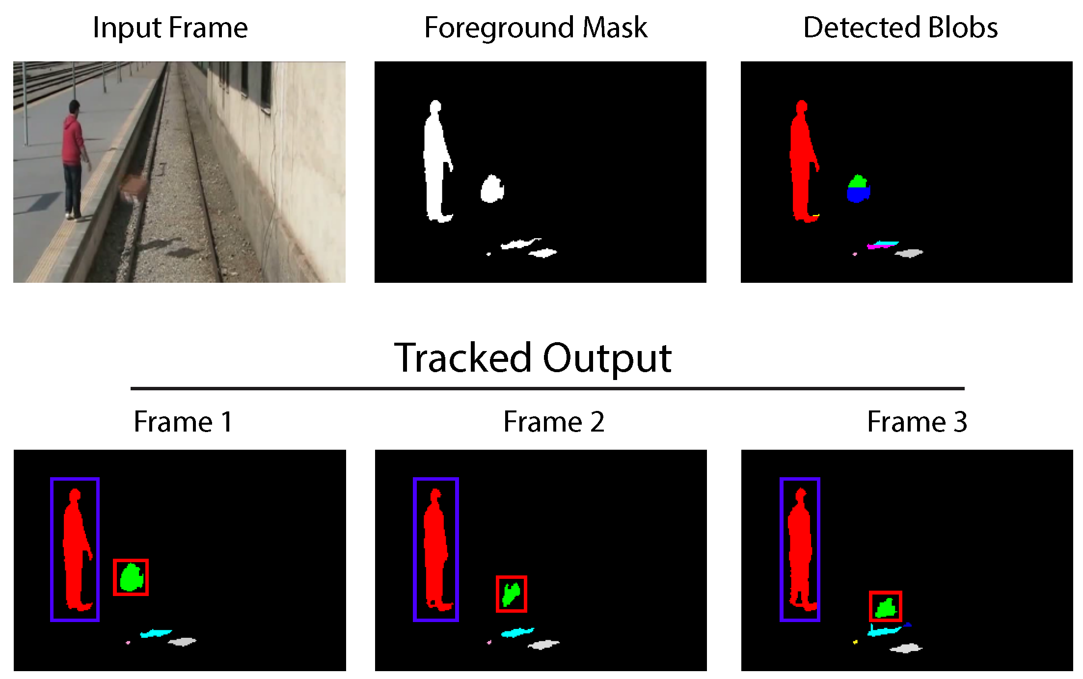 Sensors 16 00782 g016