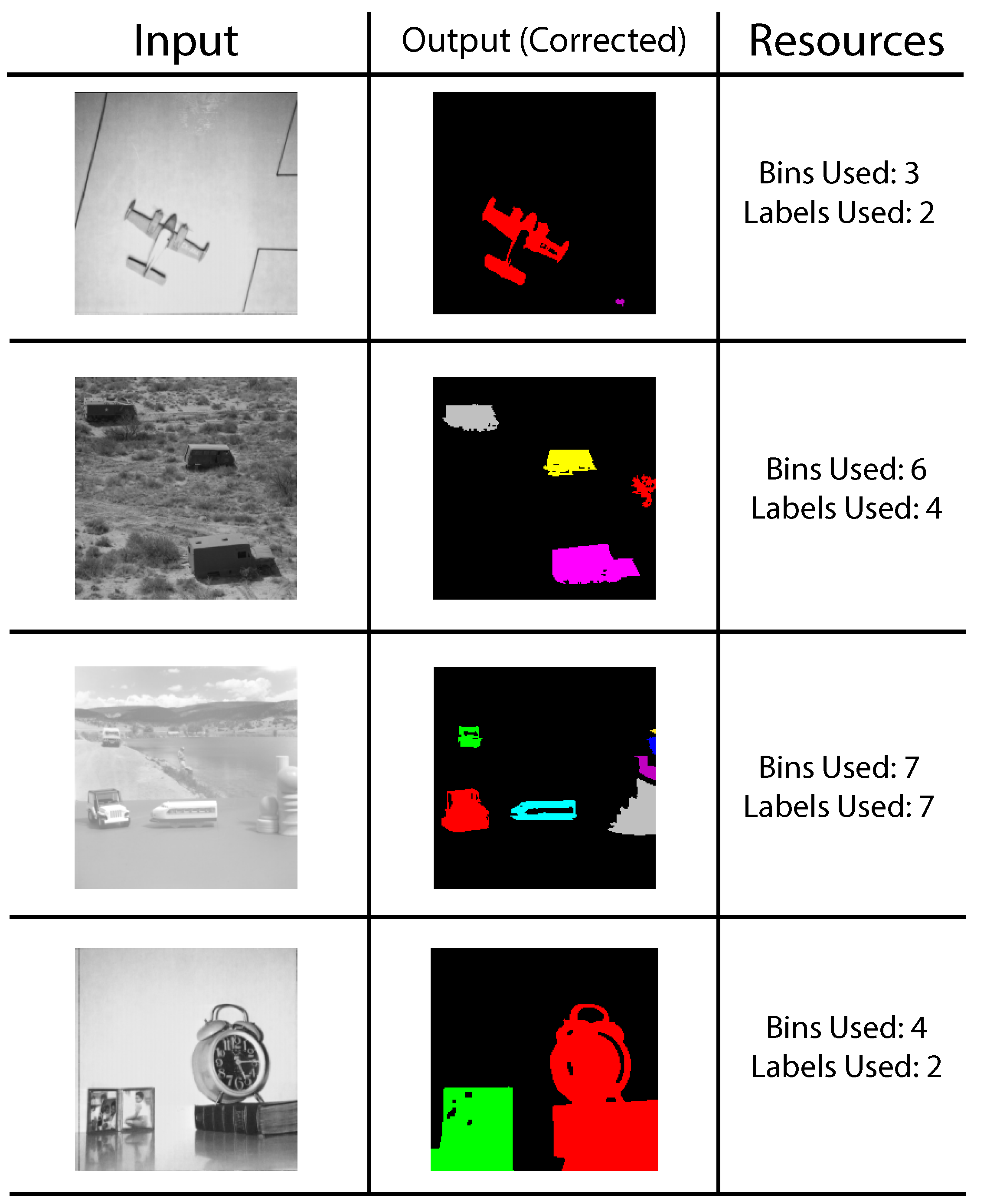 Sensors 16 00782 g022