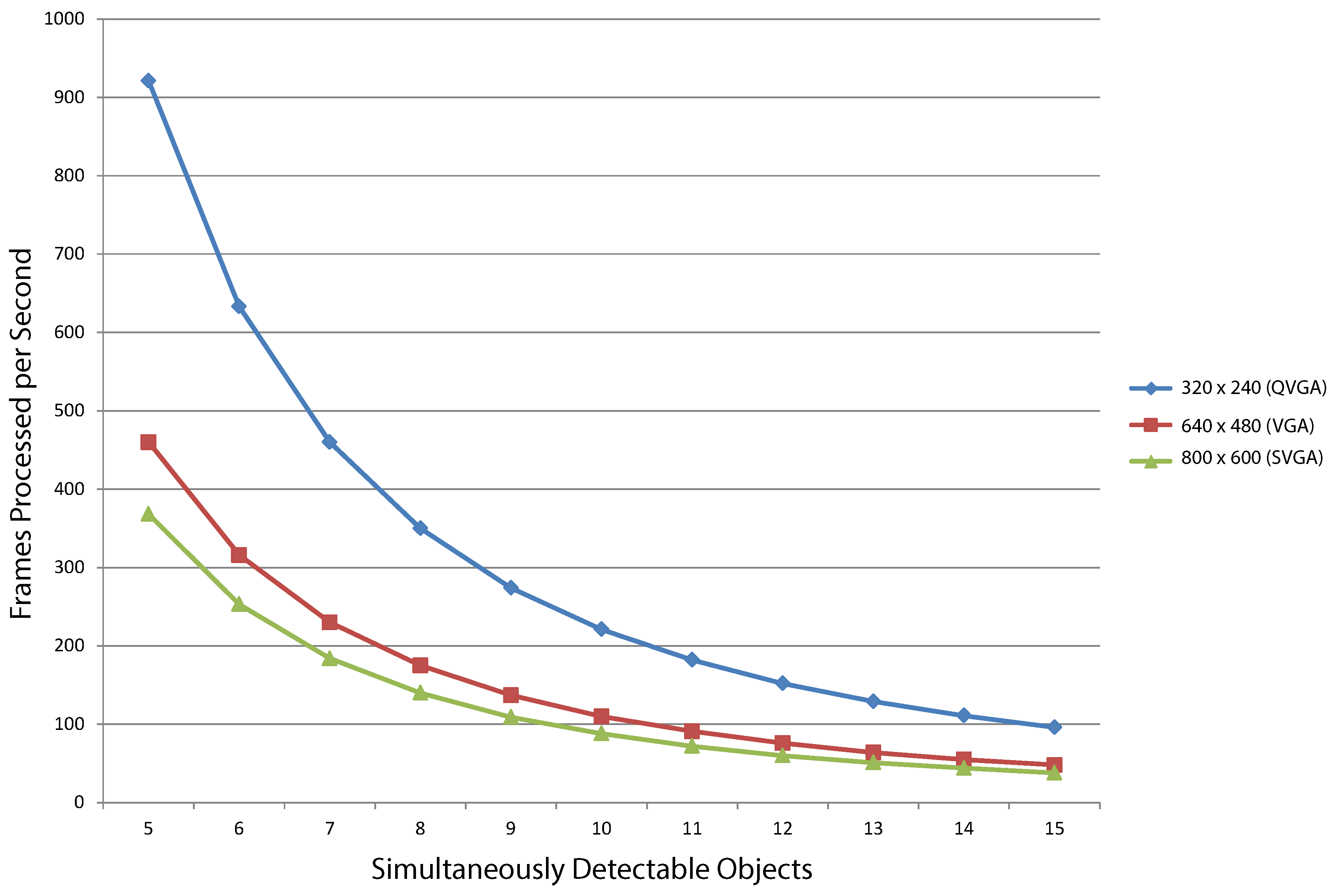 Sensors 16 00782 g023