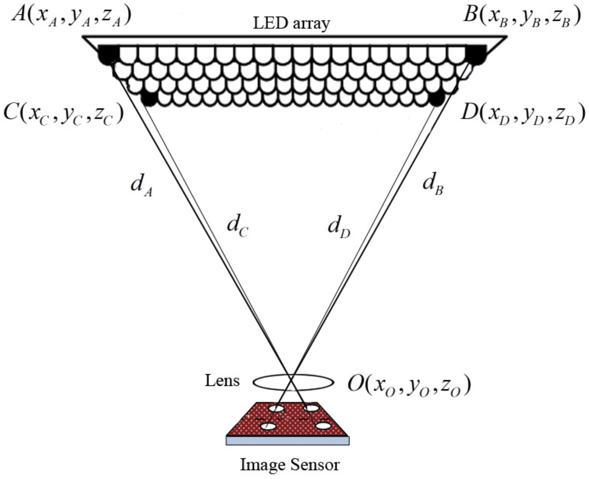 Sensors 16 00783 g001