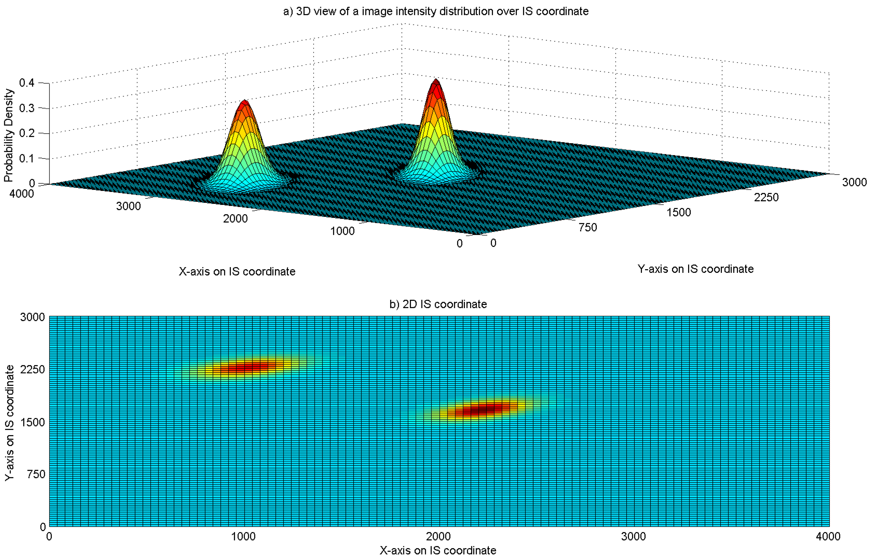 Sensors 16 00783 g005