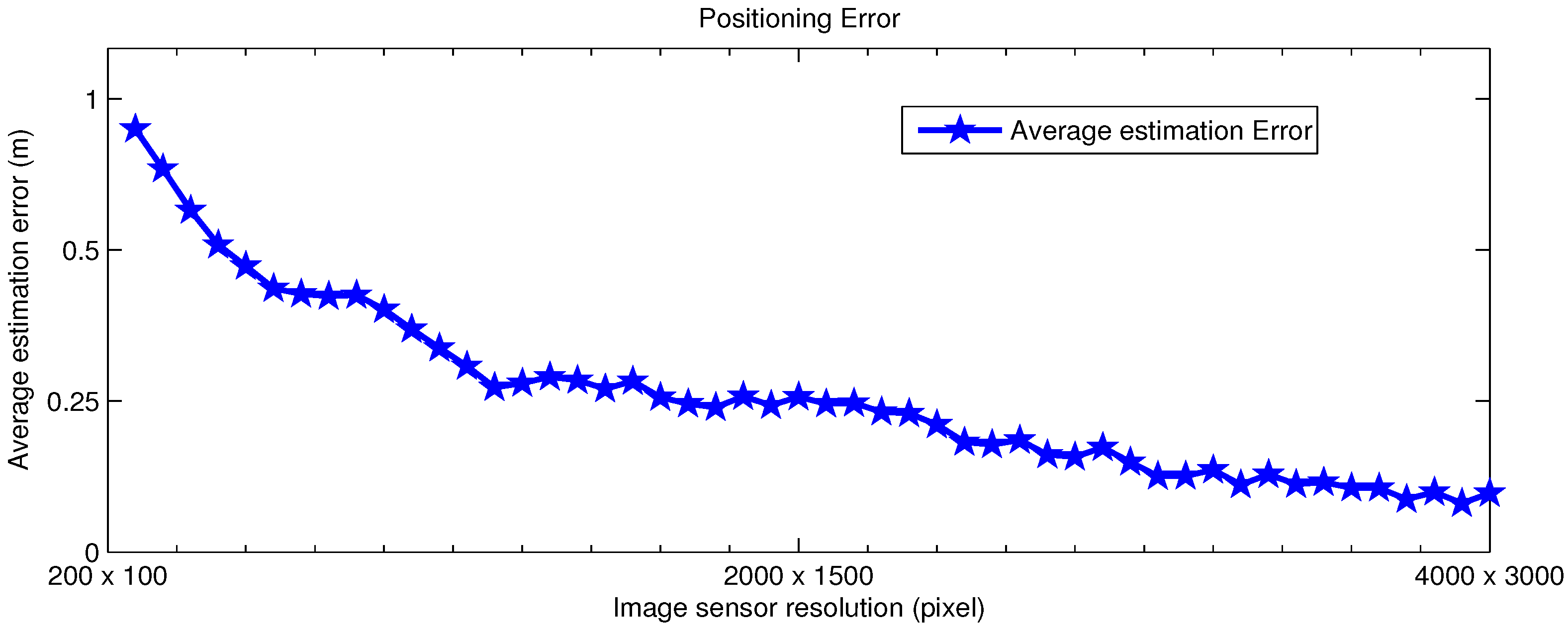 Sensors 16 00783 g006