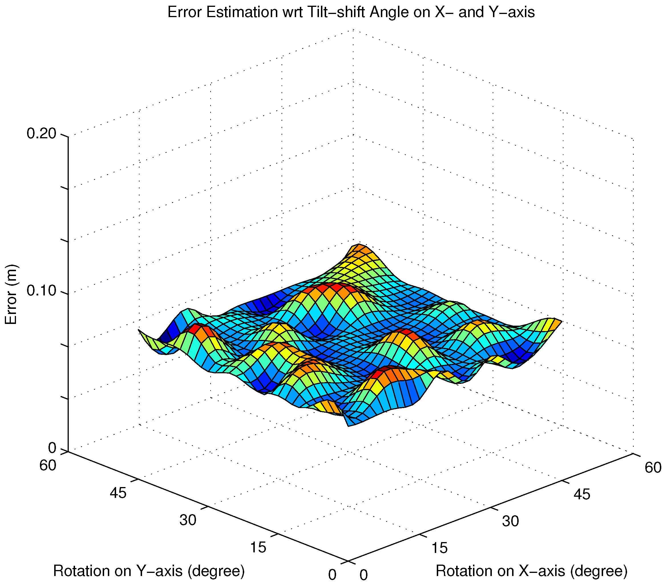 Sensors 16 00783 g007