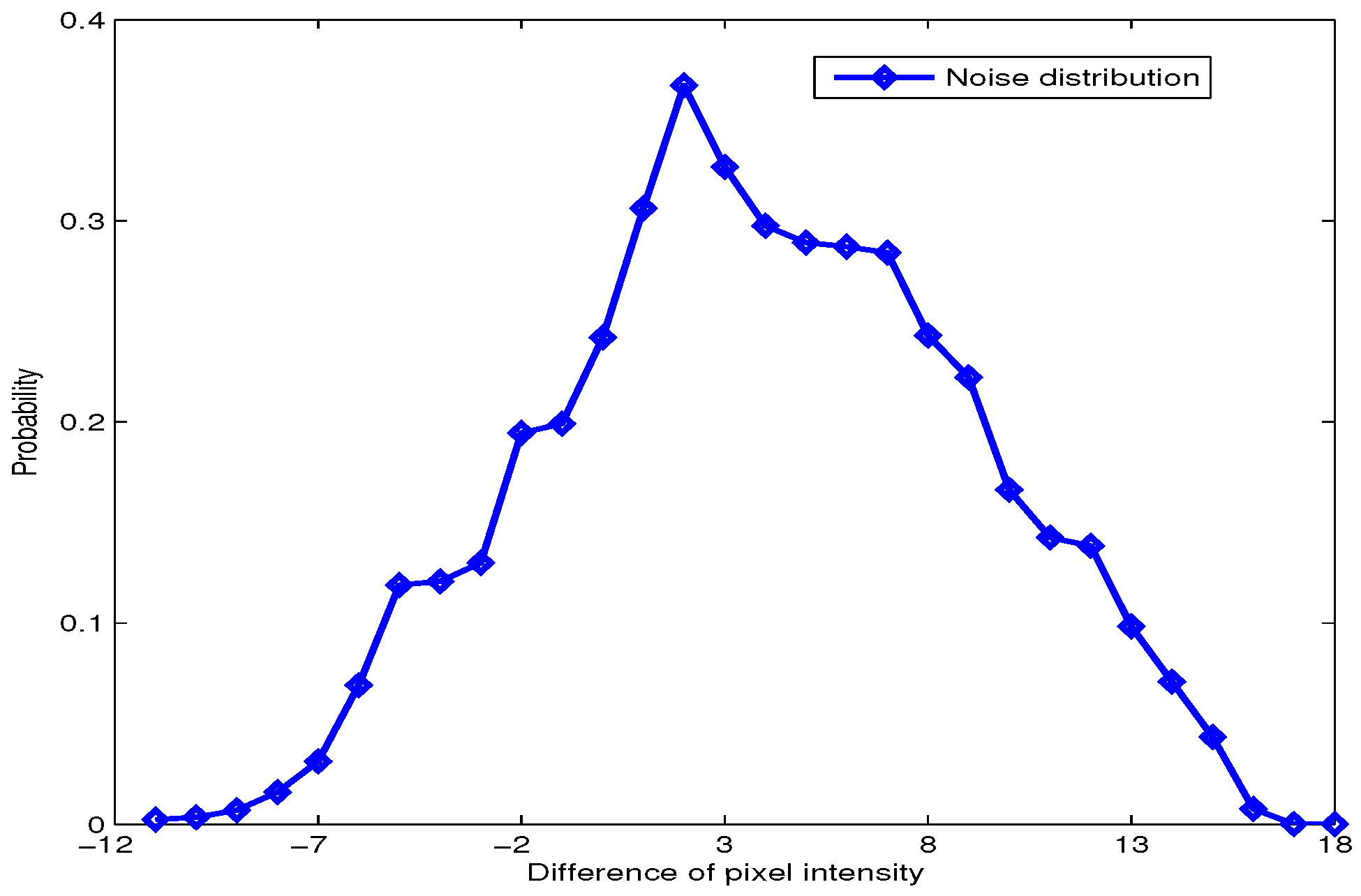 Sensors 16 00783 g008