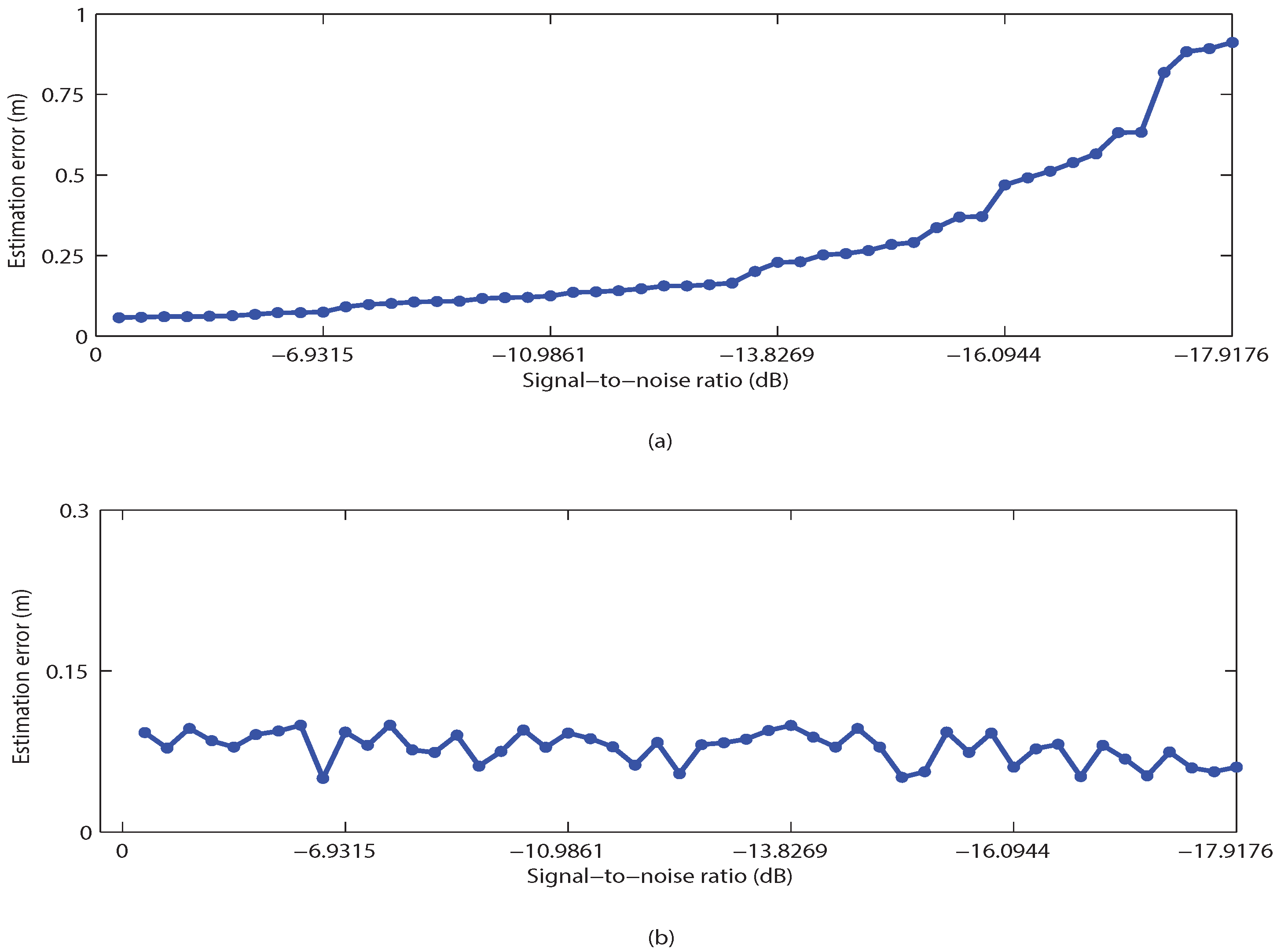 Sensors 16 00783 g009