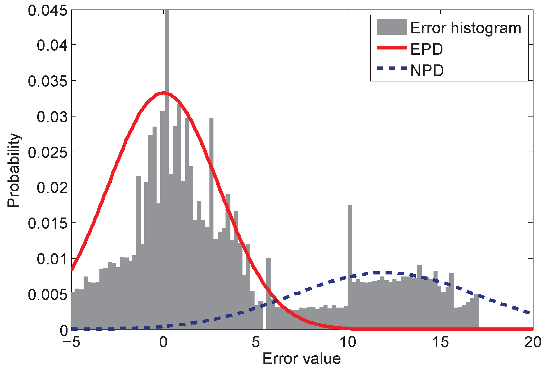 Sensors 16 00786 g001