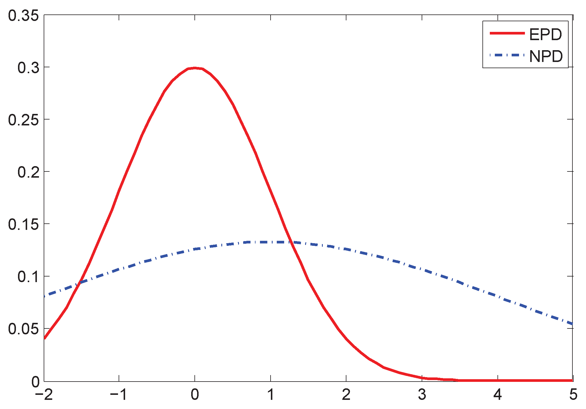 Sensors 16 00786 g006