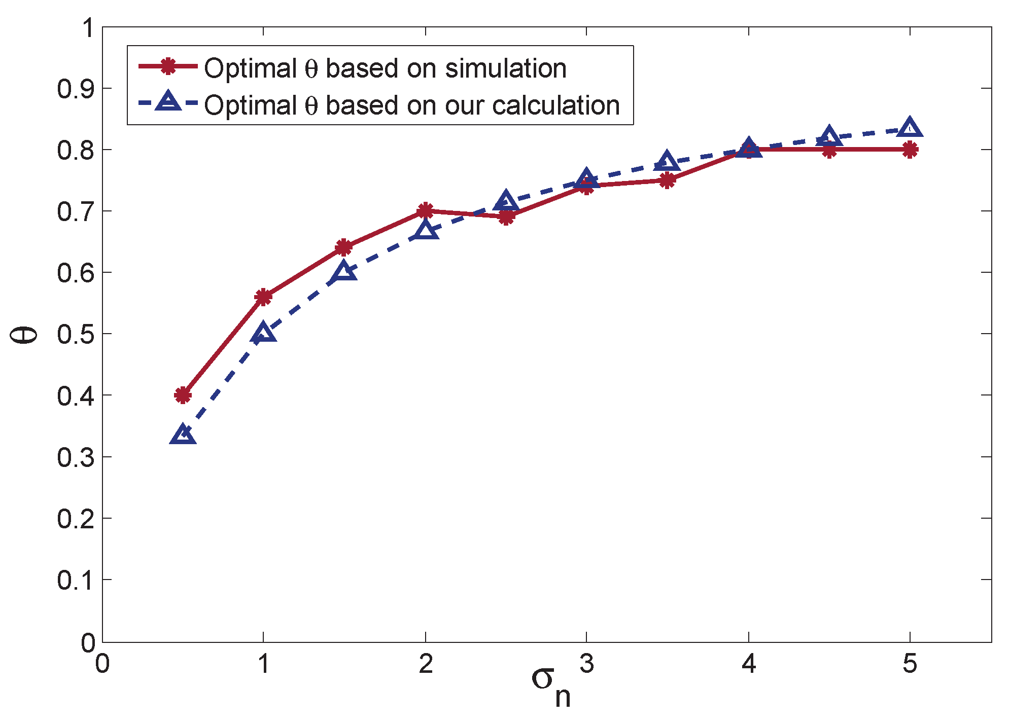 Sensors 16 00786 g008