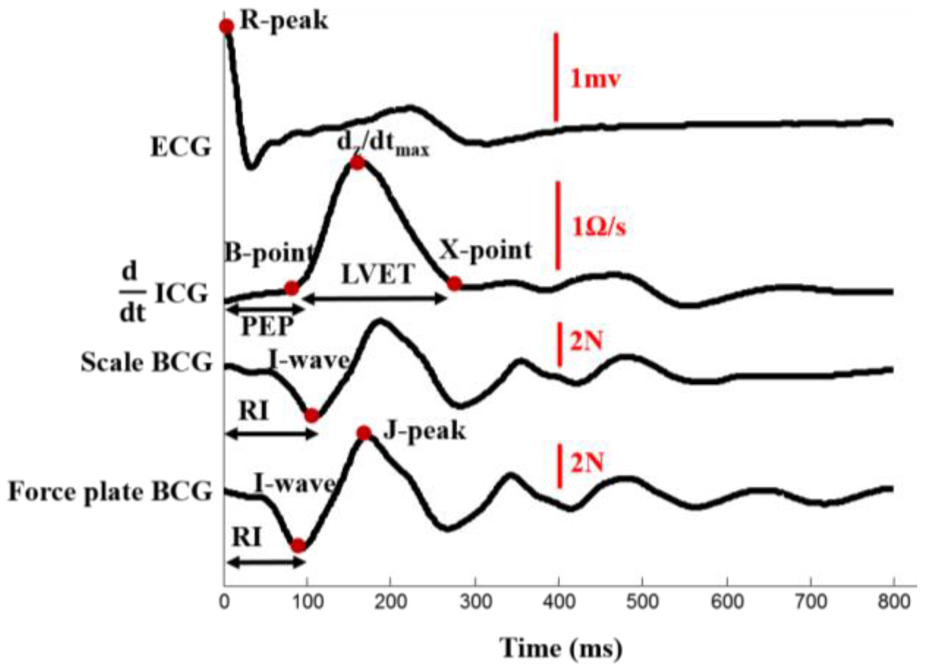 Sensors 16 00787 g002