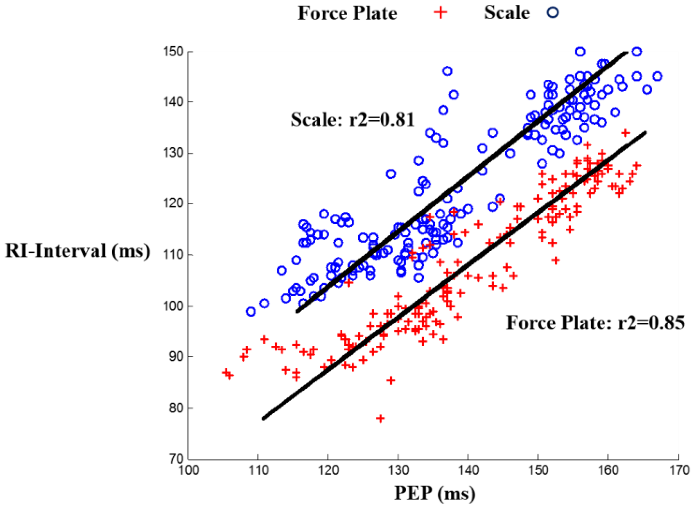 Sensors 16 00787 g003