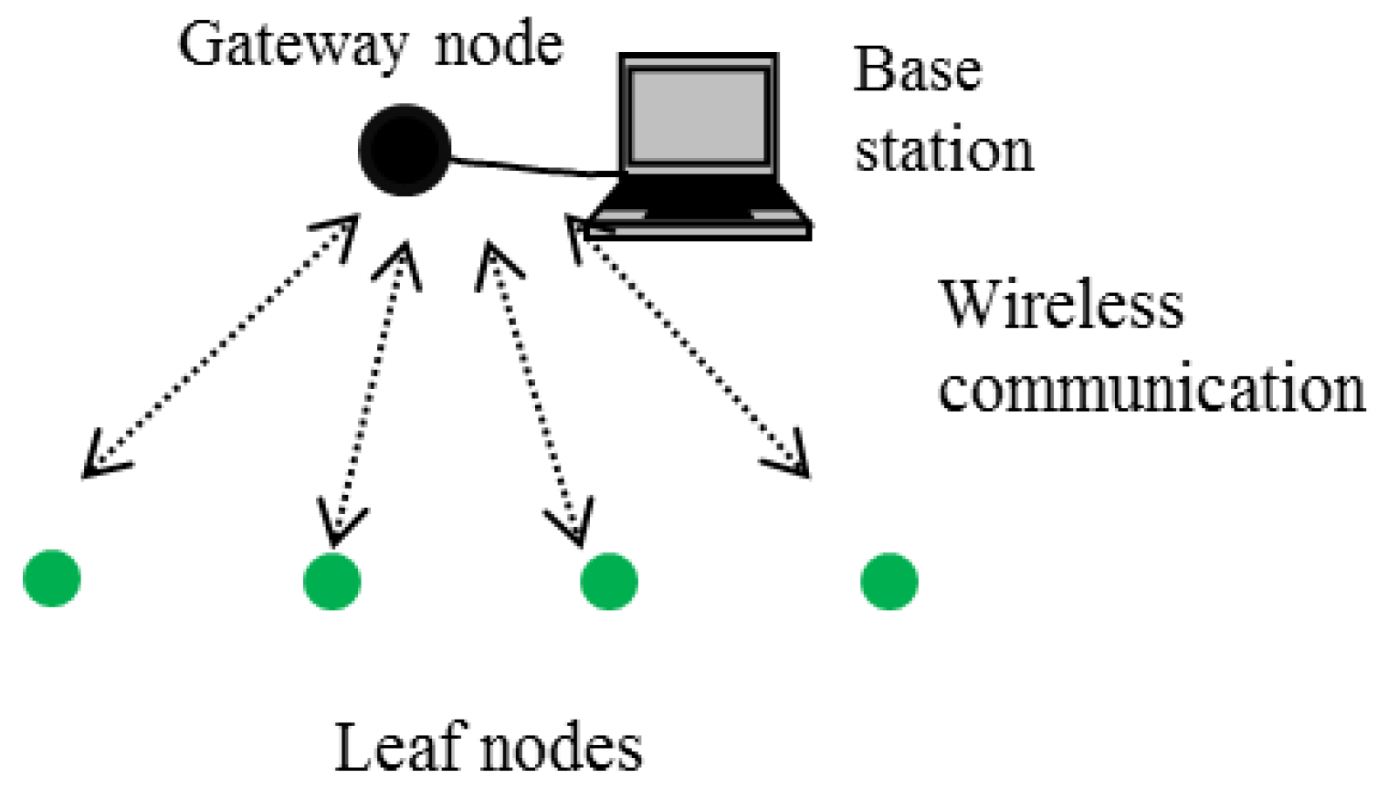 Sensors 16 00792 g001