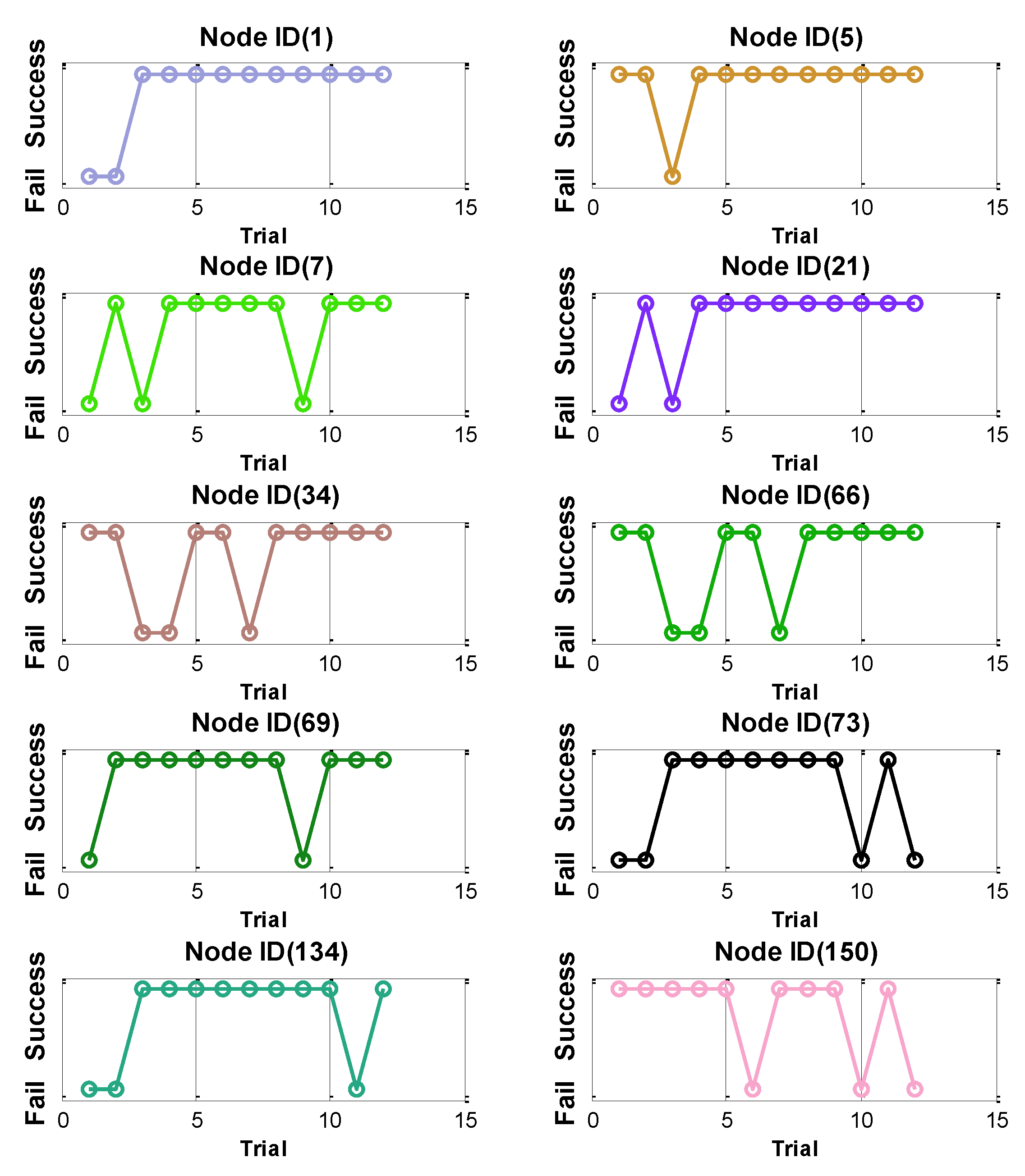 Sensors 16 00792 g002