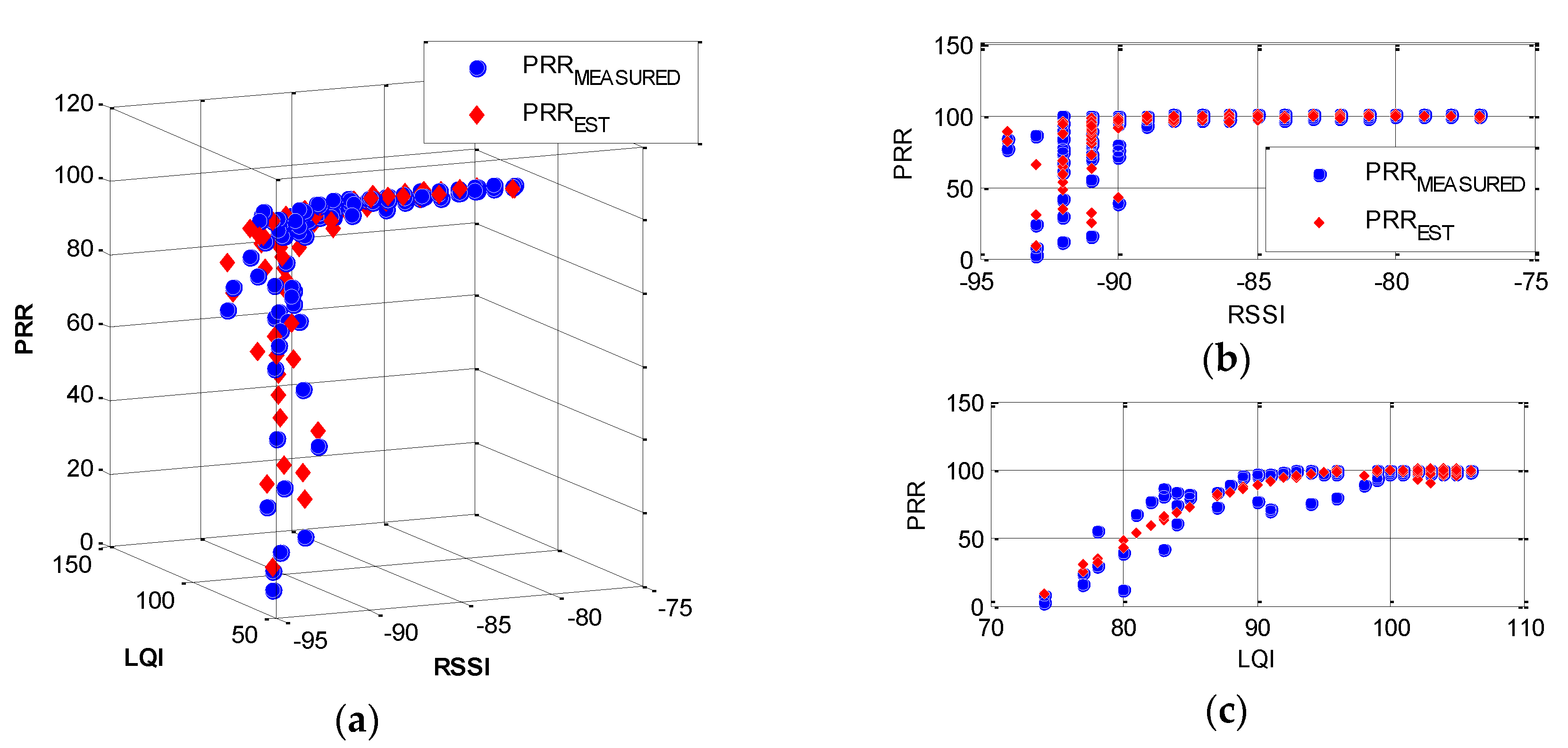 Sensors 16 00792 g005