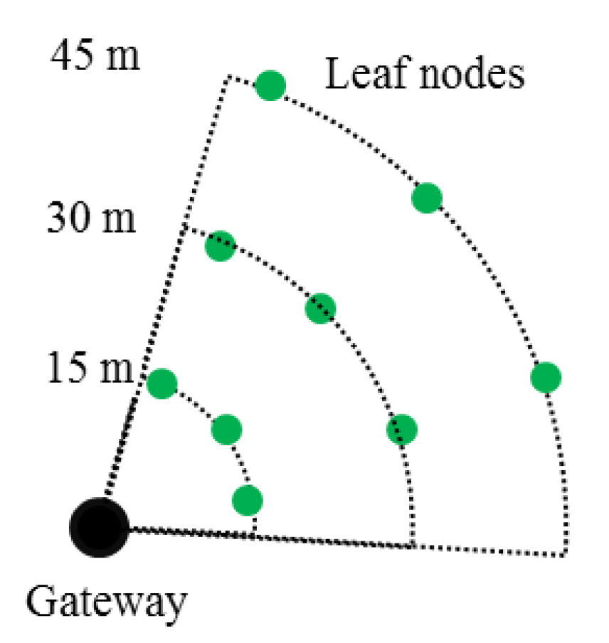 Sensors 16 00792 g007